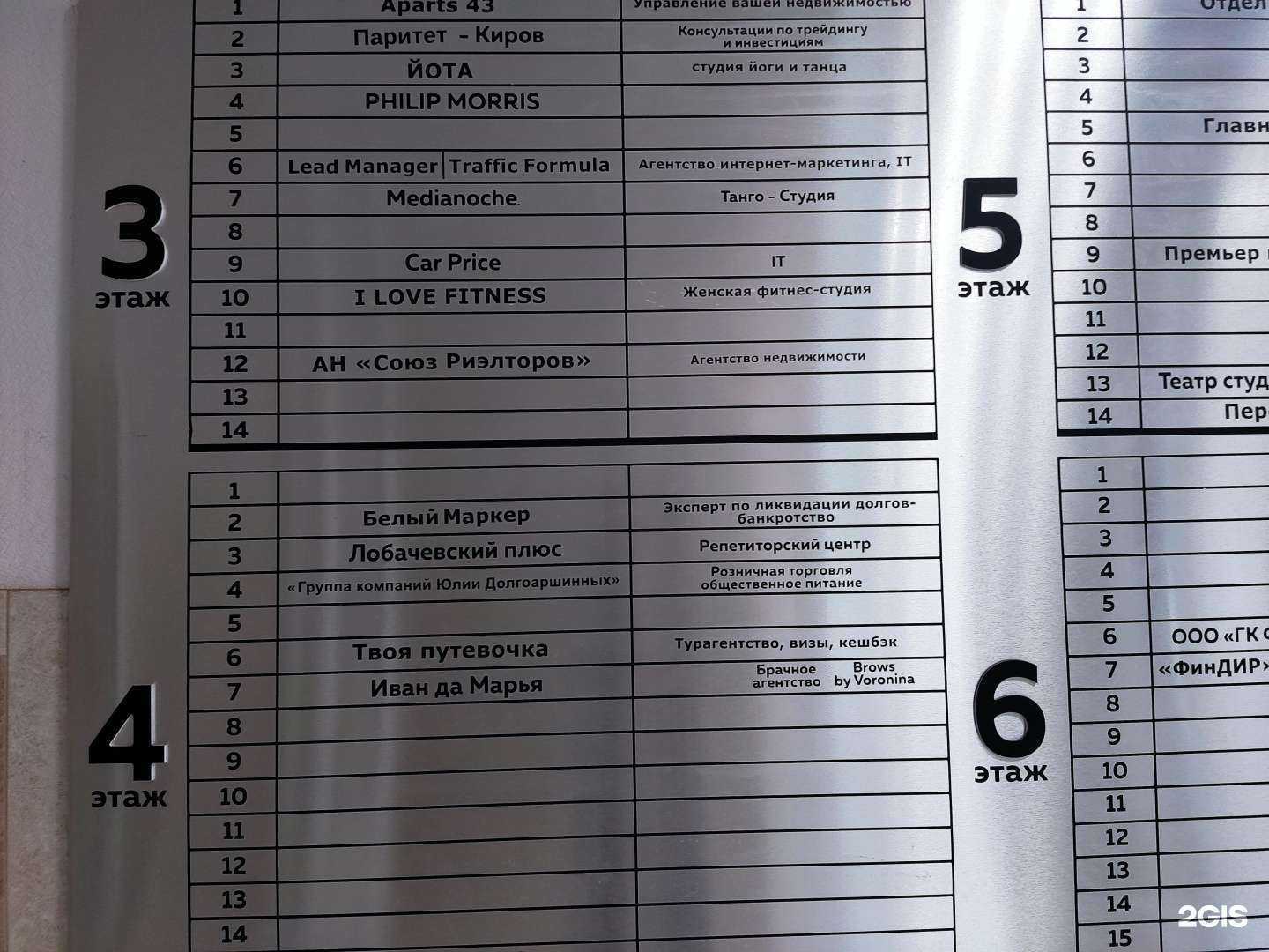 Отзывы на компанию Паритет в г. Киров c фото