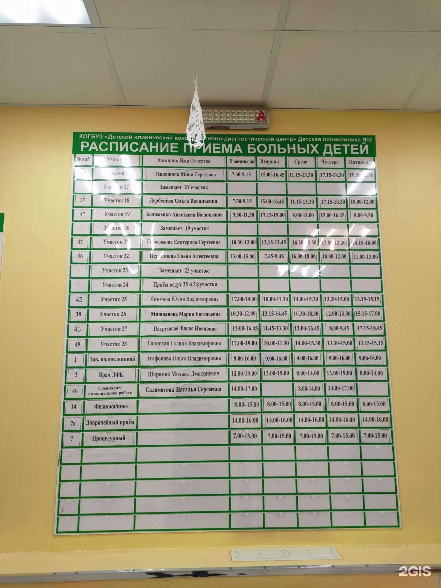 Отзывы на компанию Детская поликлиника №2 в Кирове c фото