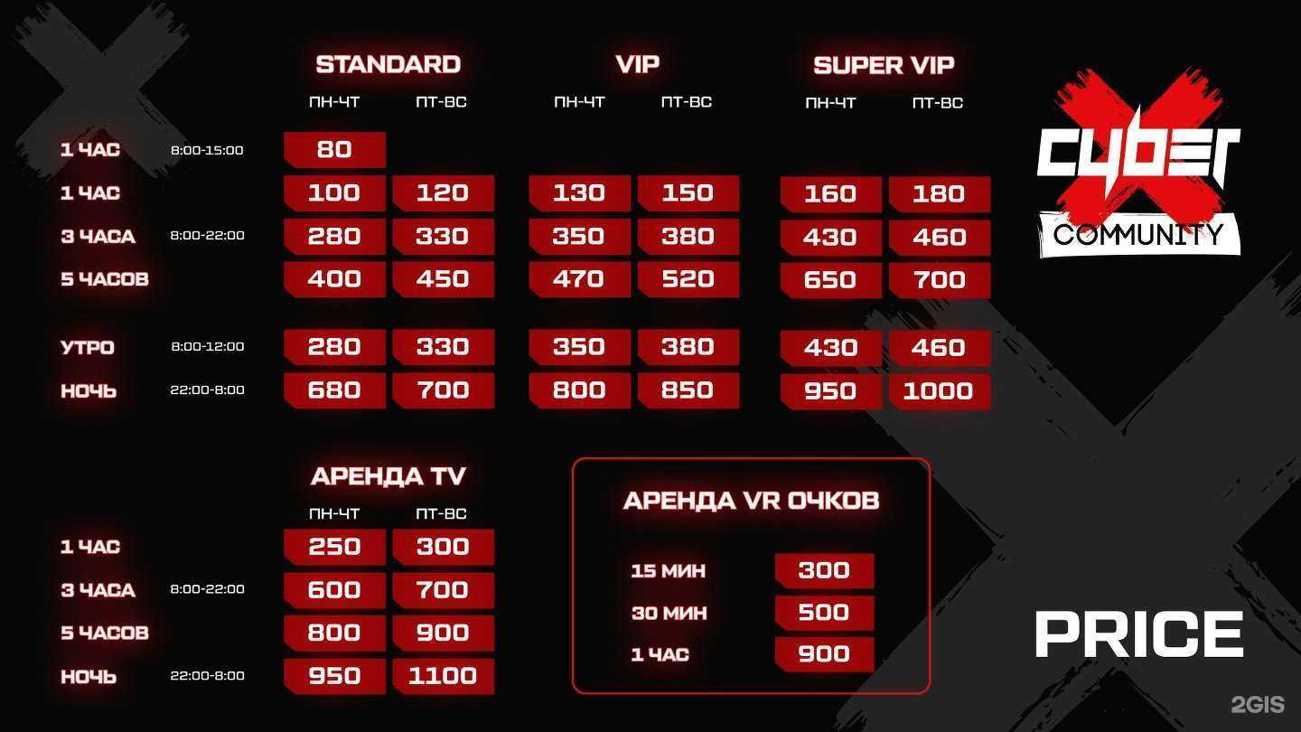 Отзывы на компанию CyberX в Петрозаводске c фото