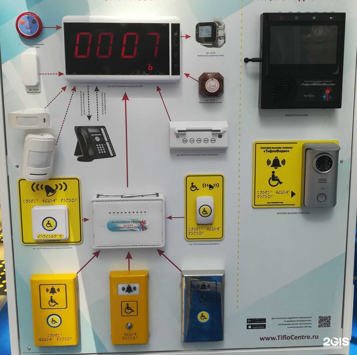 Отзывы на компанию Доступная среда Бурятии в Улан-Удэ c фото