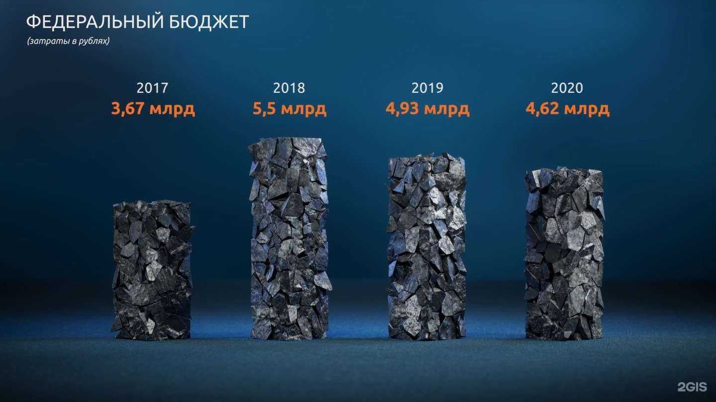 Отзывы на компанию Octo в Кемерове c фото