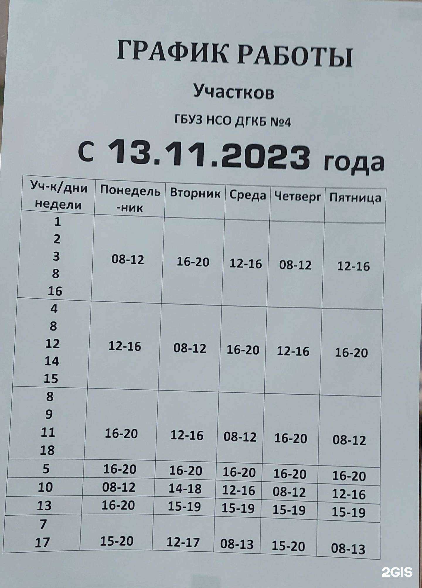 Отзывы на компанию Детская поликлиника в г. Новосибирск c фото