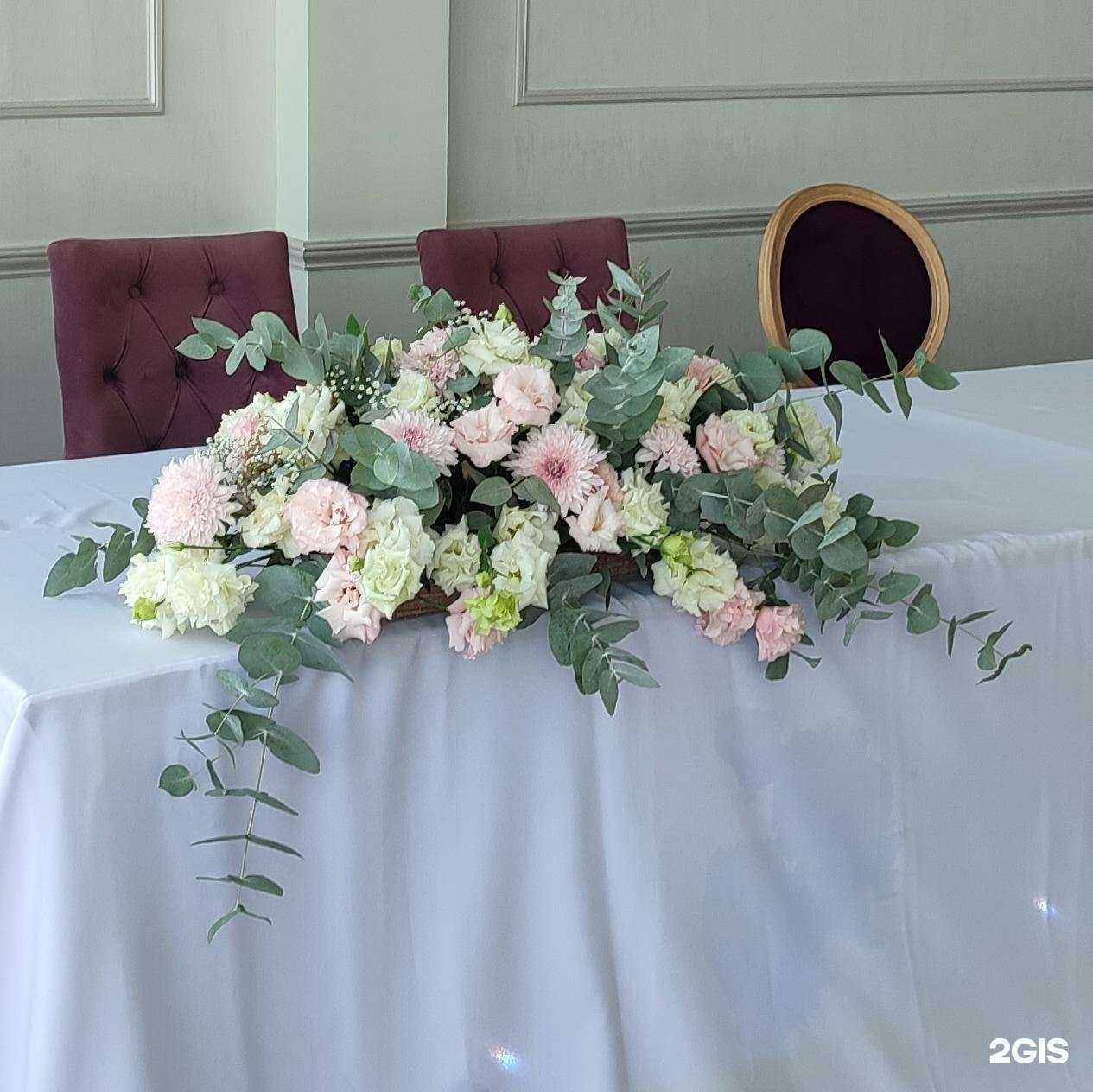 Отзывы на компанию Торжество, цветы, шары в Новороссийске c фото