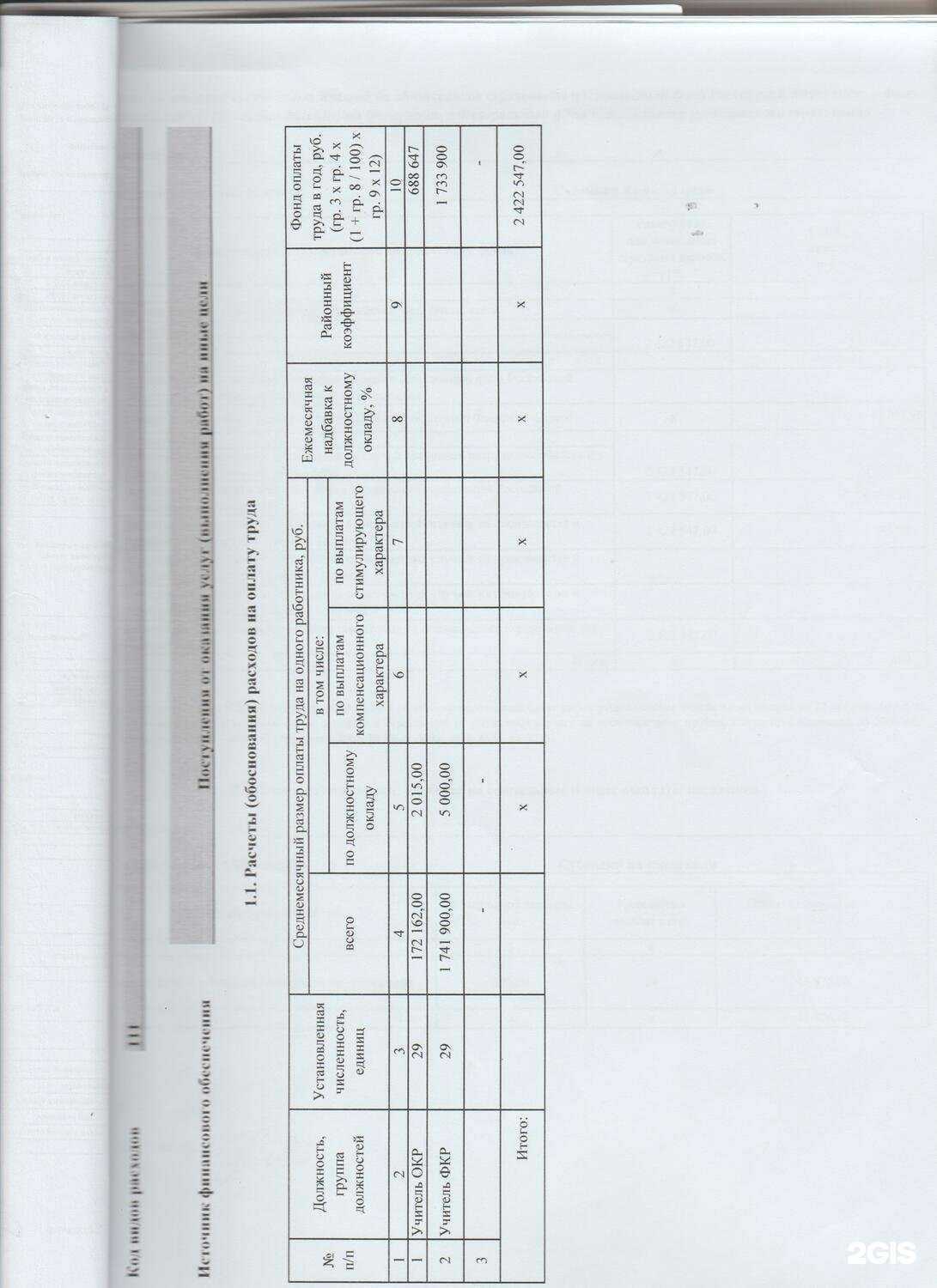 Отзывы на компанию Школа №122 в г. Самара c фото