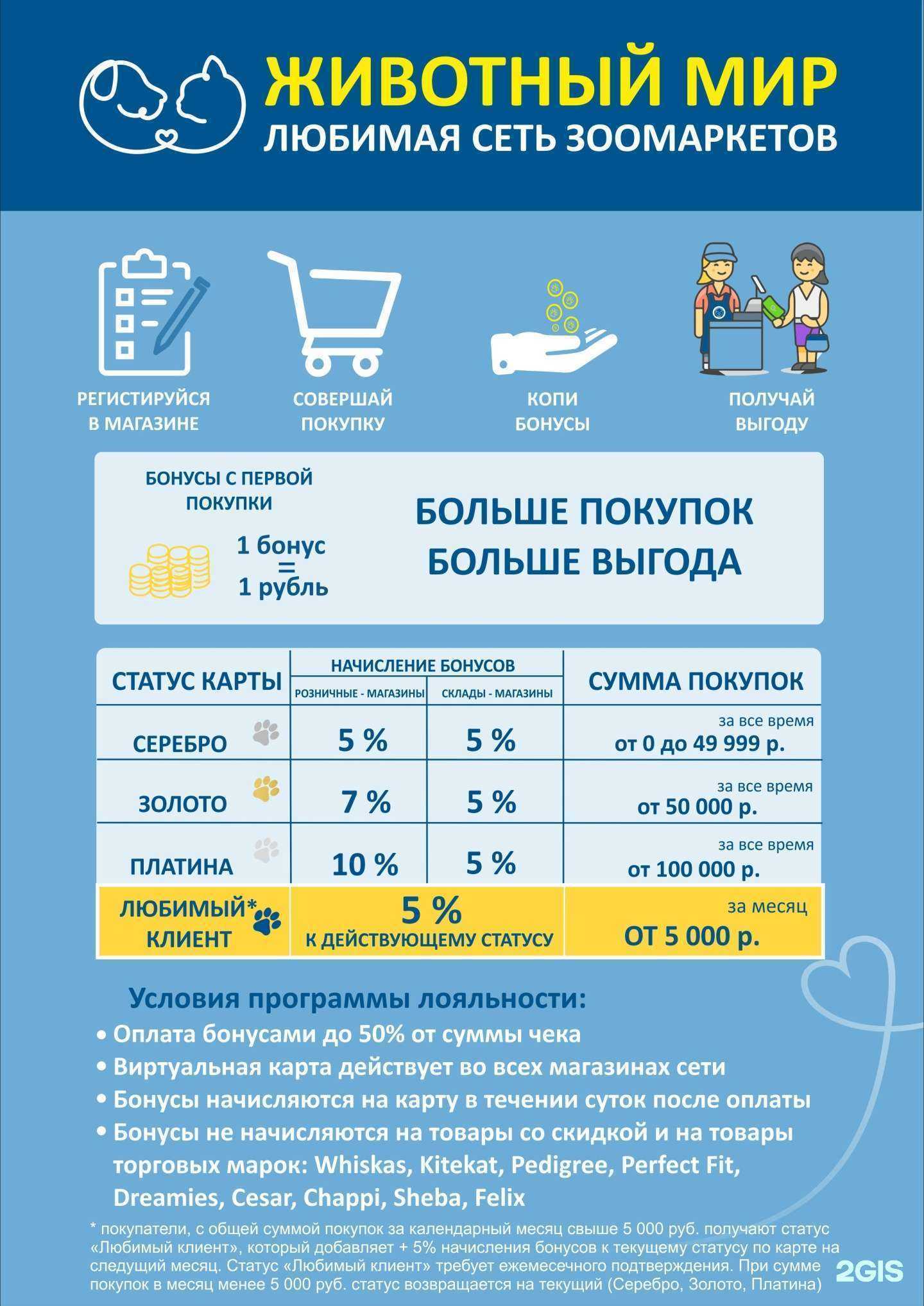 Отзывы на компанию Животный мир в г. Красноярск c фото