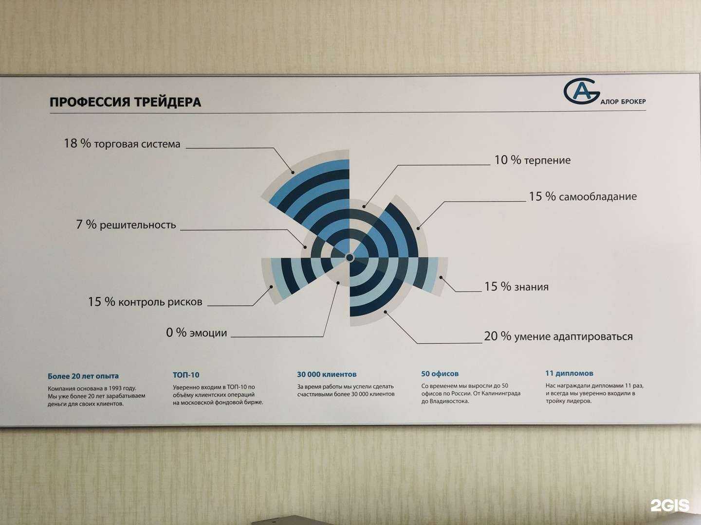 Отзывы на компанию Алор+ в Чебоксарах c фото