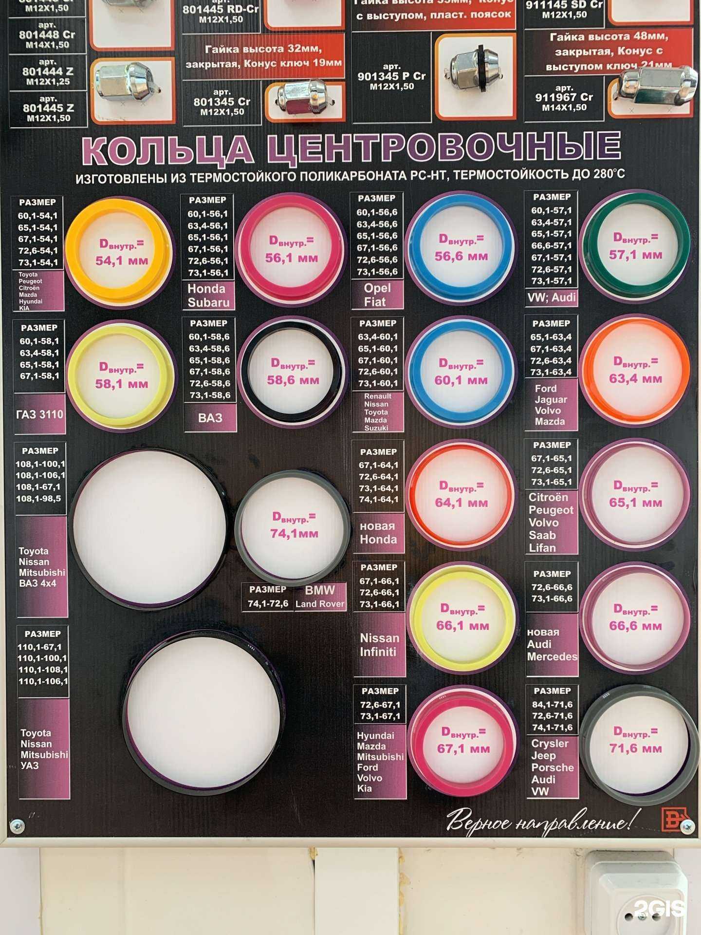 Отзывы на компанию Болты и гайки в Омске c фото