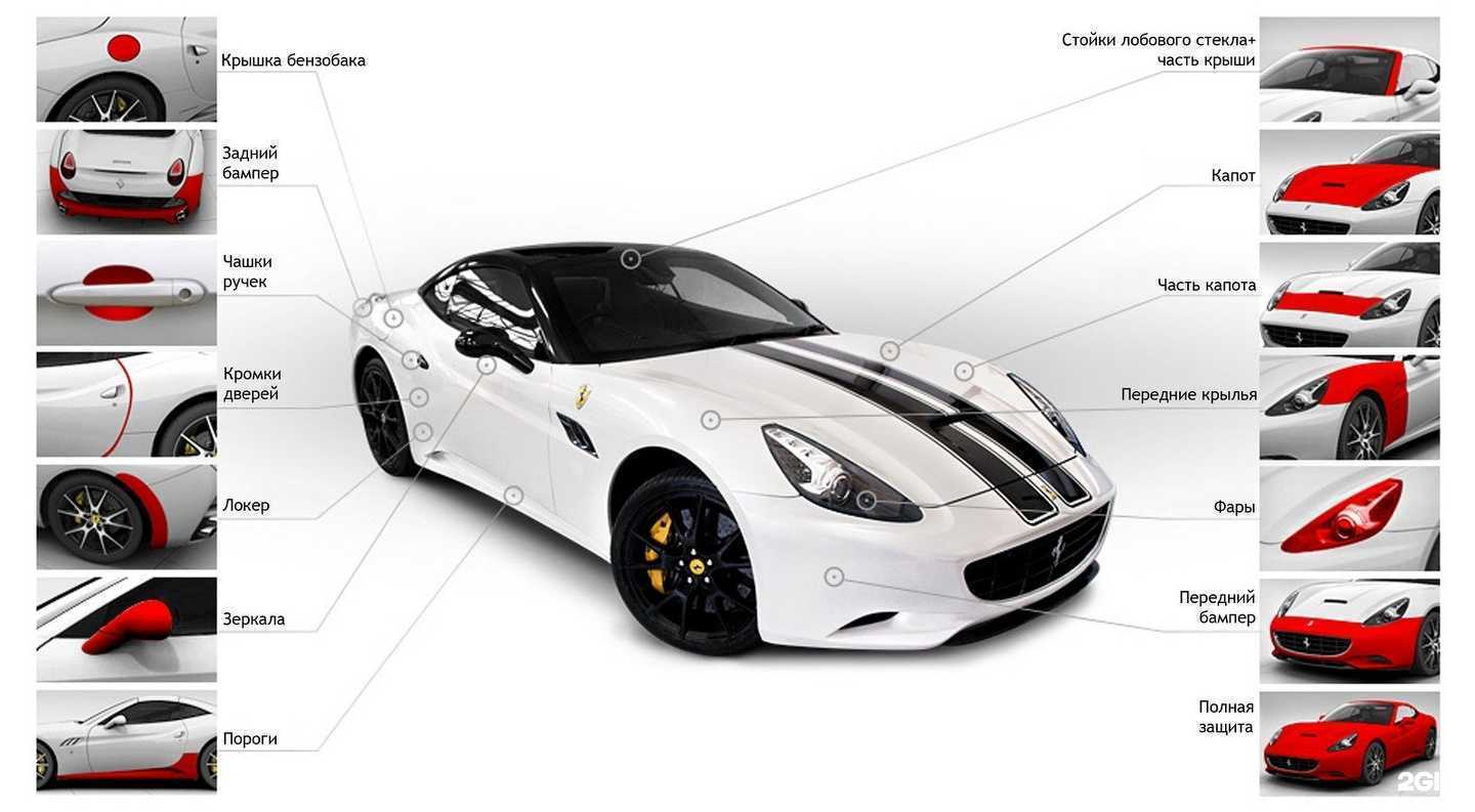 Отзывы на компанию Экспресс-авто 98 в Тюмени c фото