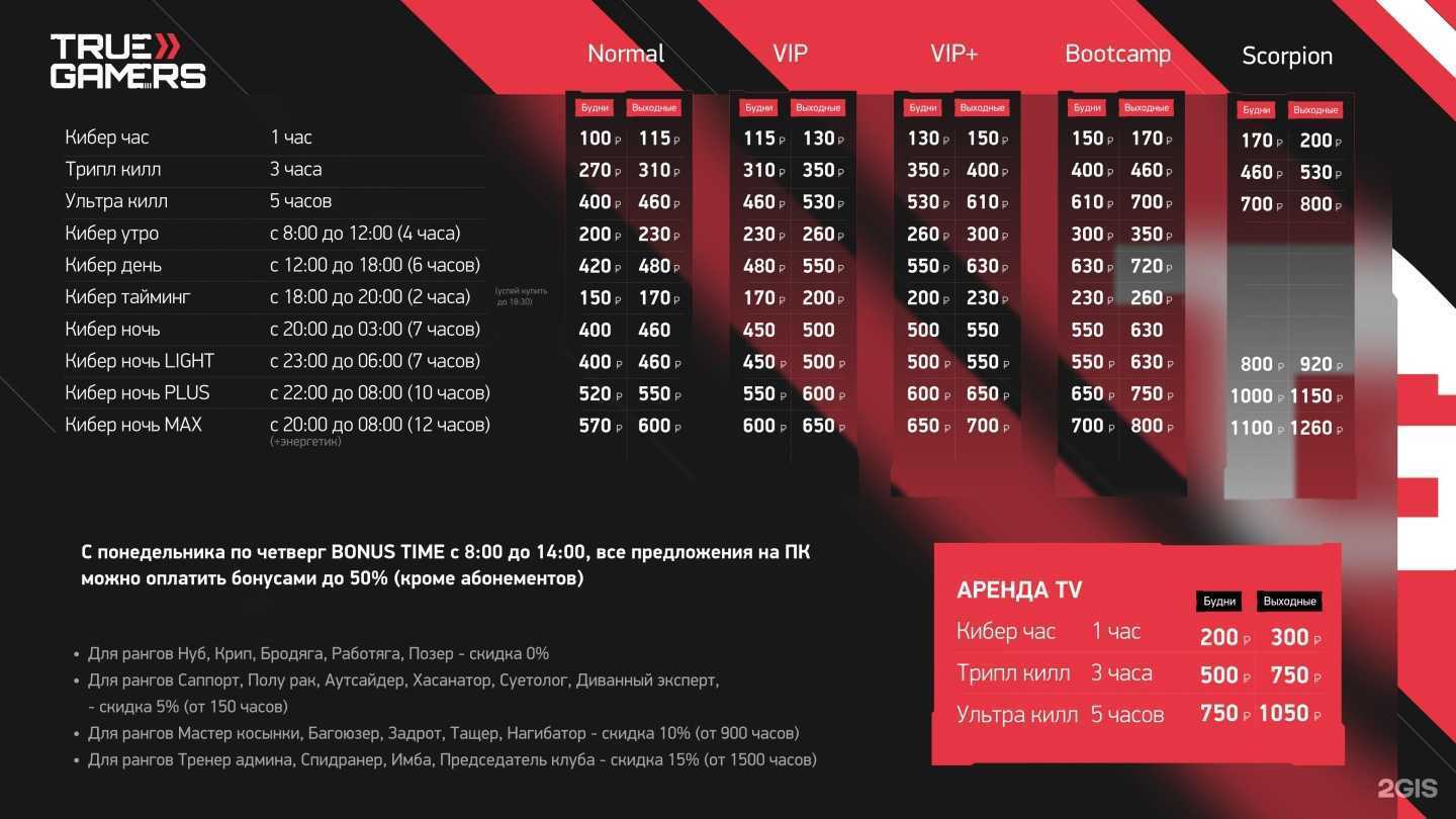 Отзывы на компанию True gamers в Люберцах c фото