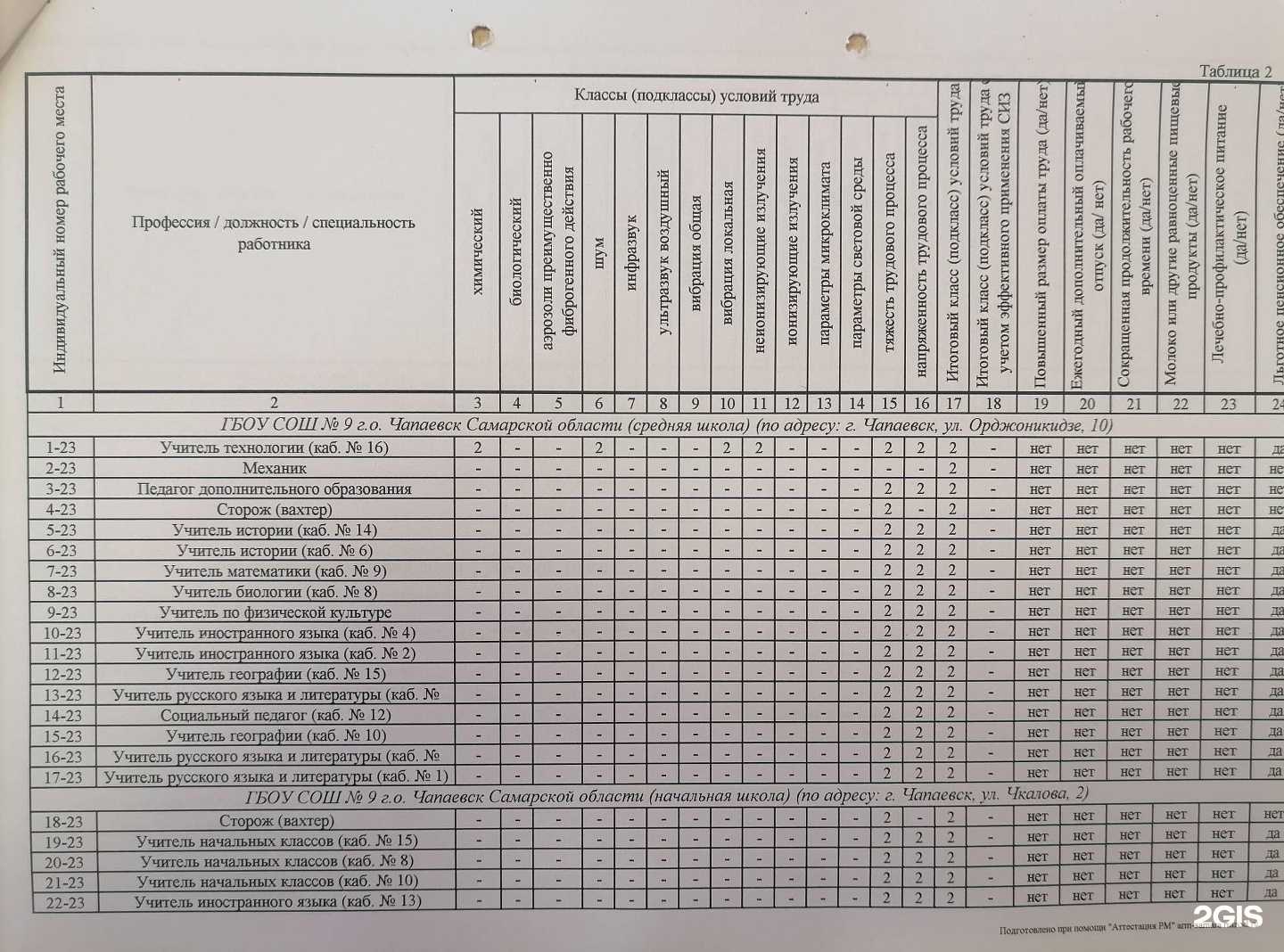 Отзывы на компанию Средняя школа №9 в г. Чапаевск c фото