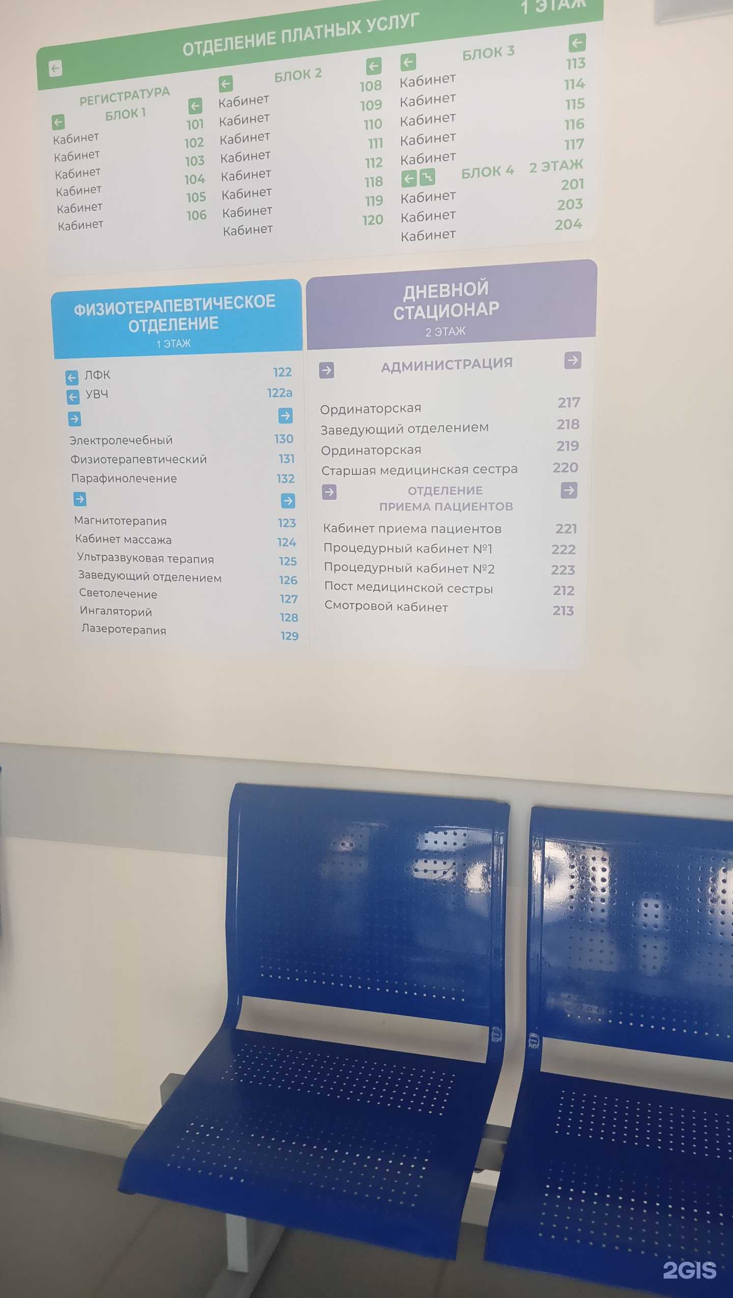 Отзывы на компанию Поликлиника в Старом Осколе c фото