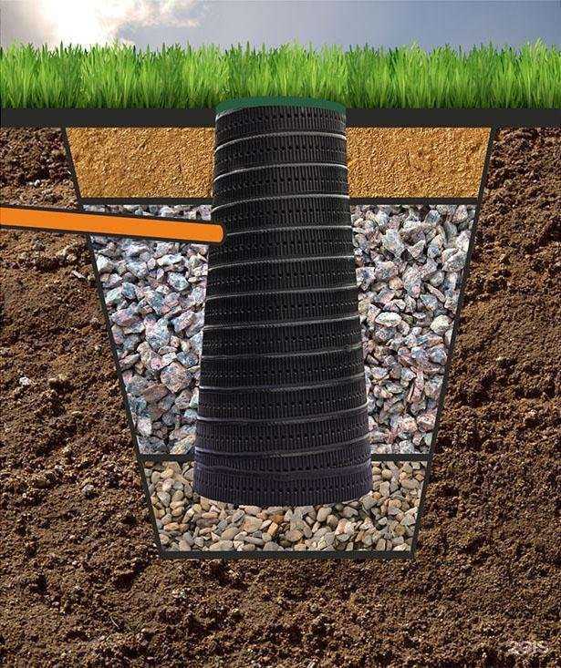 Отзывы на компанию Уралгеотекс в Ижевске c фото