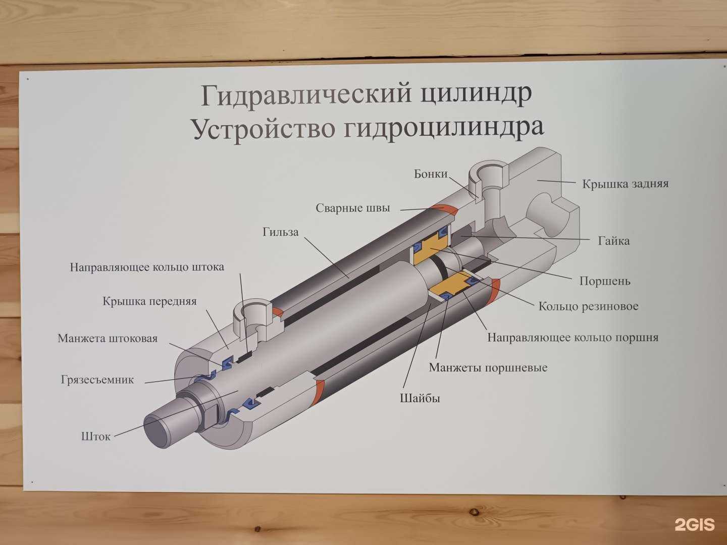 Отзывы на компанию Гидравлика75 в г. Чита c фото