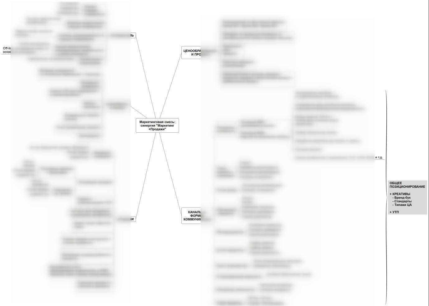 Отзывы на компанию New People в г. Нижний Новгород c фото