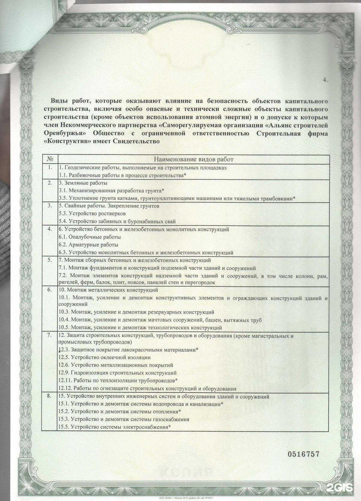 Отзывы на компанию Конструктив в г. Оренбург c фото