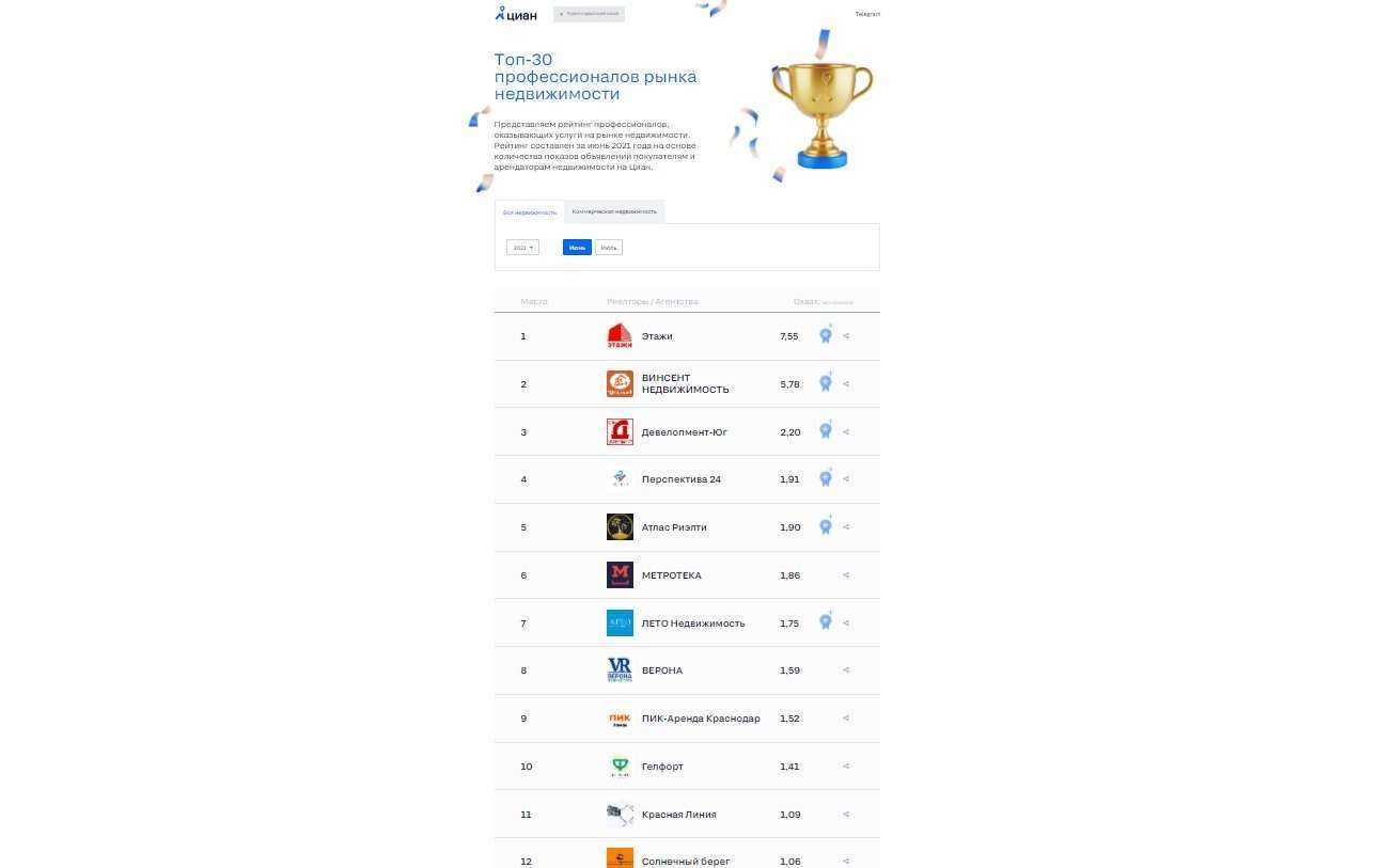 Отзывы на компанию Гелфорт в г. Геленджик c фото