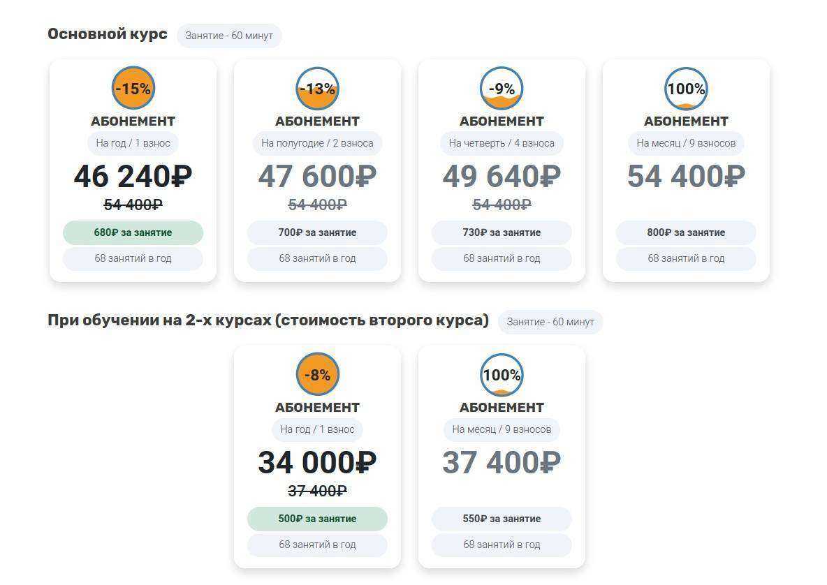 Отзывы на компанию Real-IT в Екатеринбурге c фото