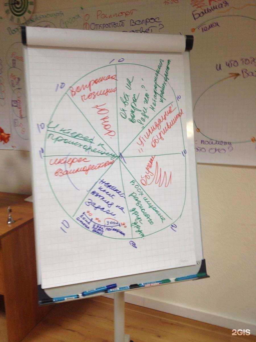 Отзывы на компанию Коучинг-Центр Станислава Гринберга в Екатеринбурге c фото