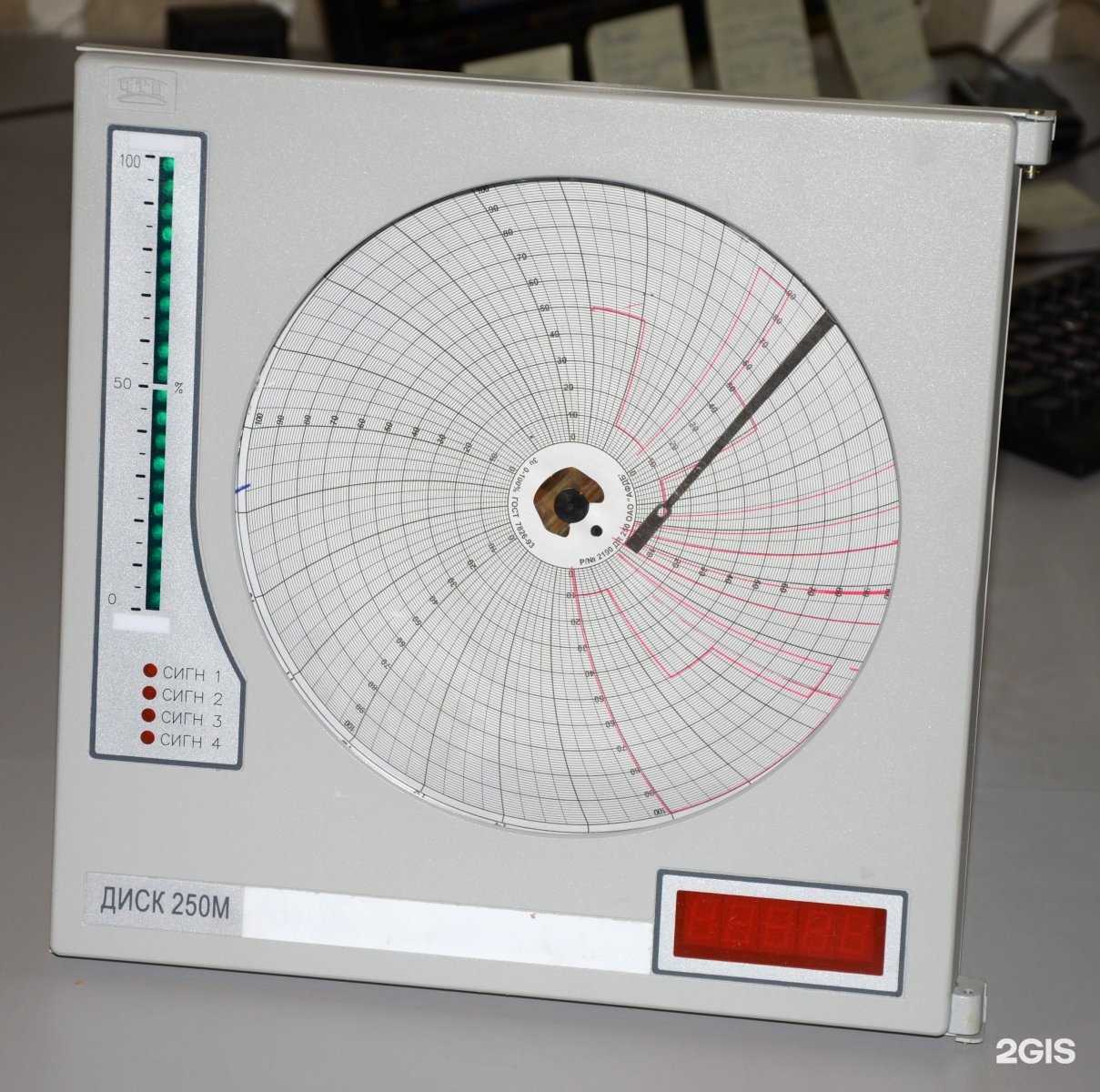 Отзывы на компанию Тепломеханика в Челябинске c фото