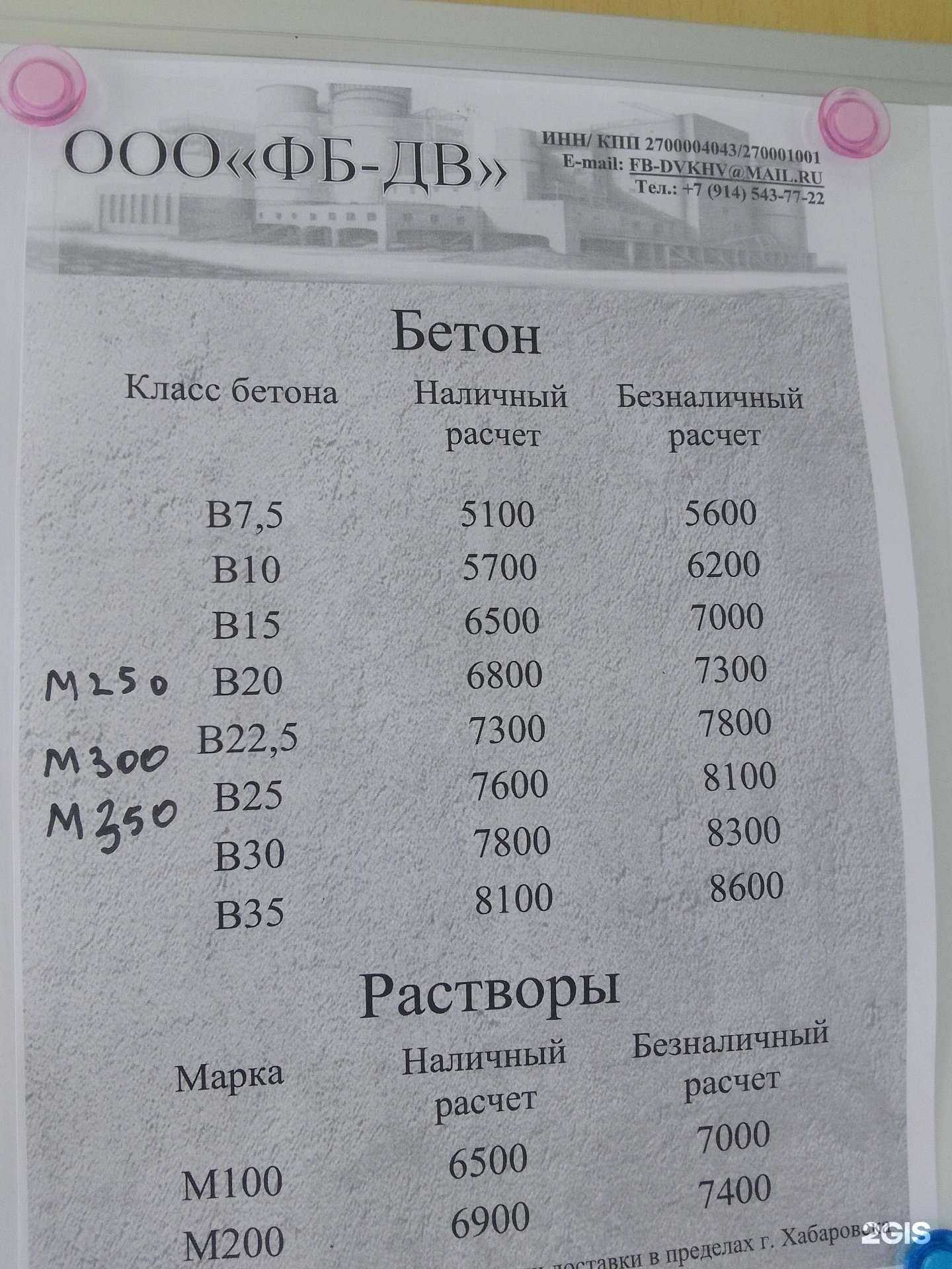 Отзывы на компанию Фабрика бетона  в Хабаровске c фото