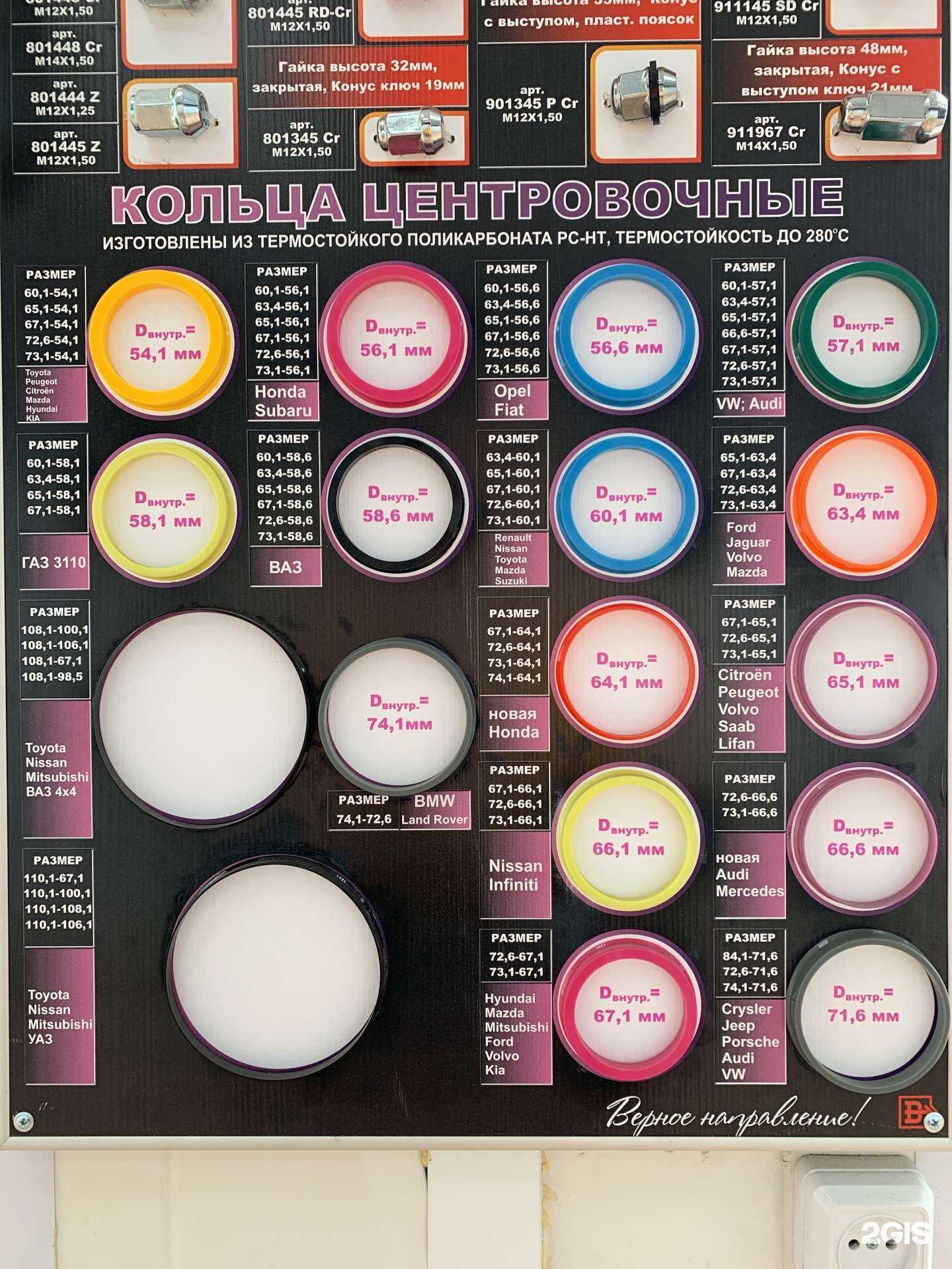 Отзывы на компанию Болты и гайки в г. Омск c фото