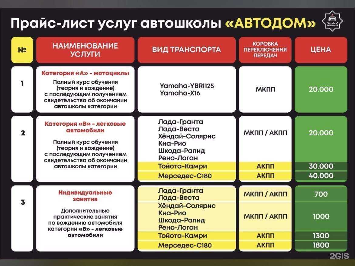 Отзывы на компанию АВТОДОМ в г. Грозный c фото