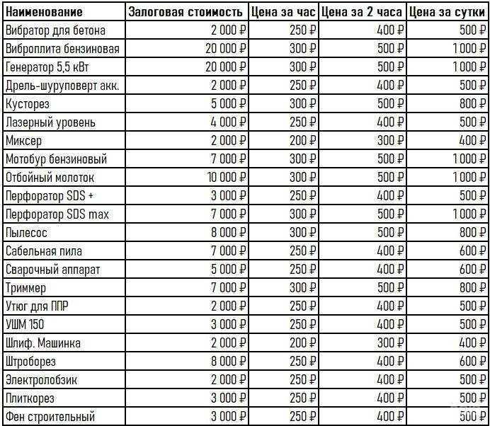 Отзывы на компанию Компания по прокату инструментов в Казани c фото