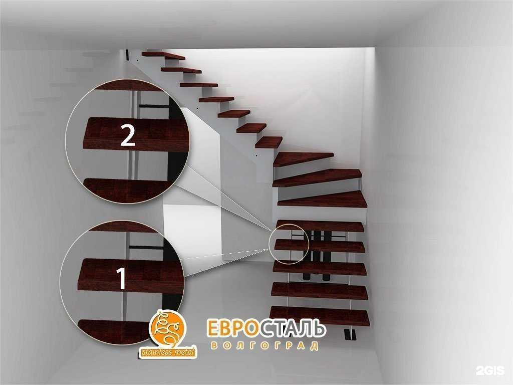 Отзывы на компанию Евросталь в г. Волжский c фото