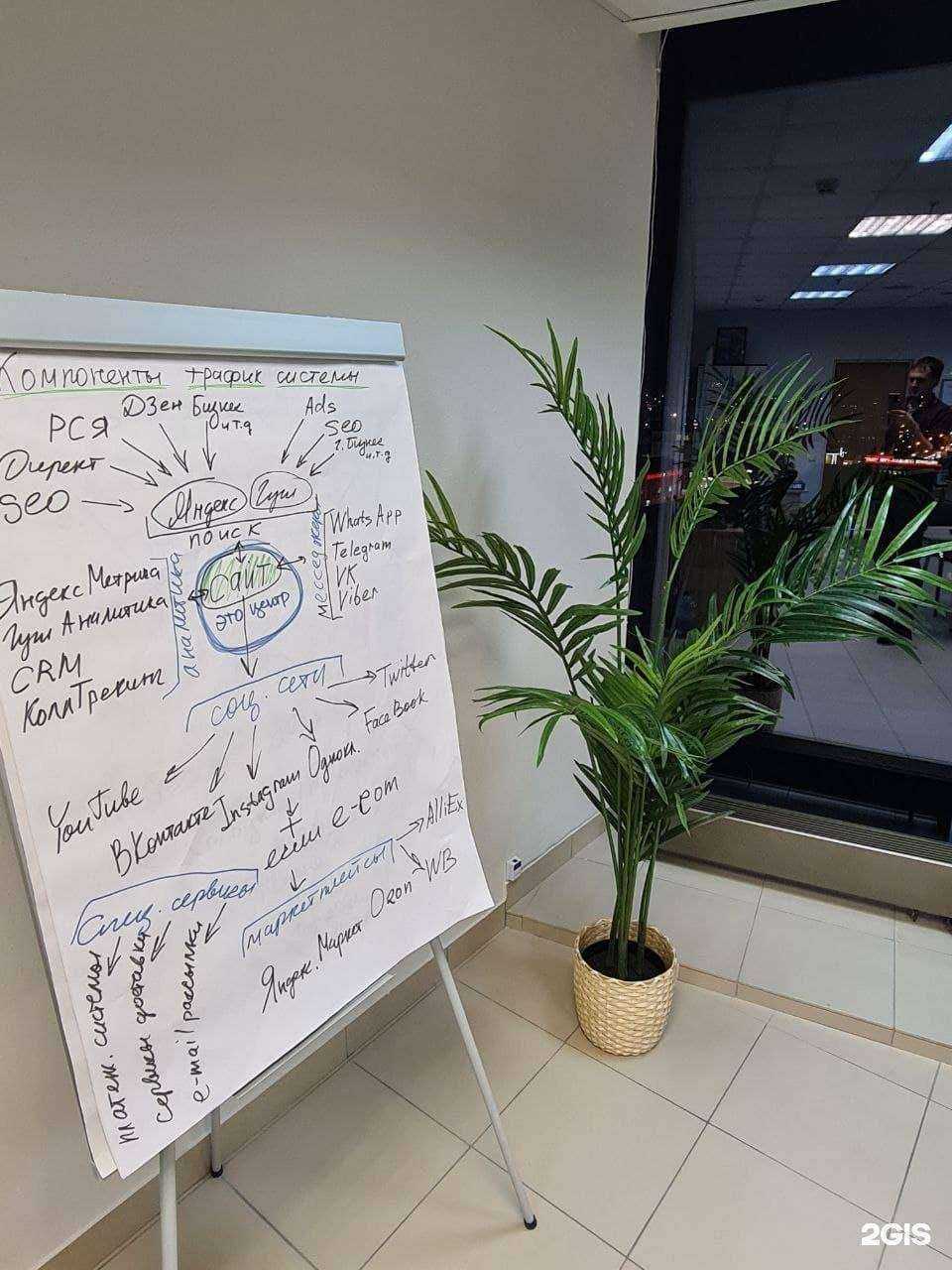 Отзывы на компанию Optima-Promo в Екатеринбурге c фото