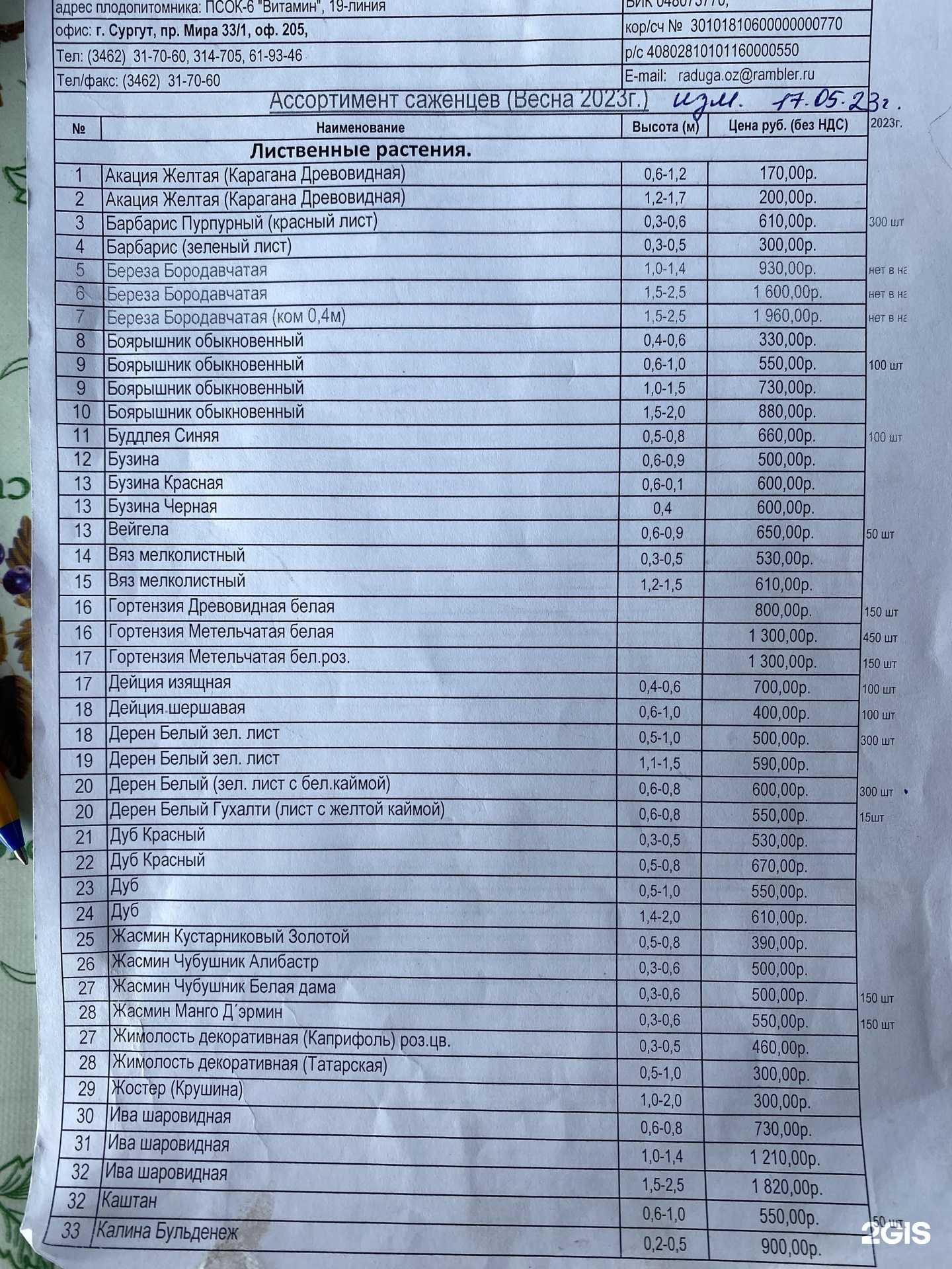Отзывы на компанию Плодопитомник в Сургуте c фото