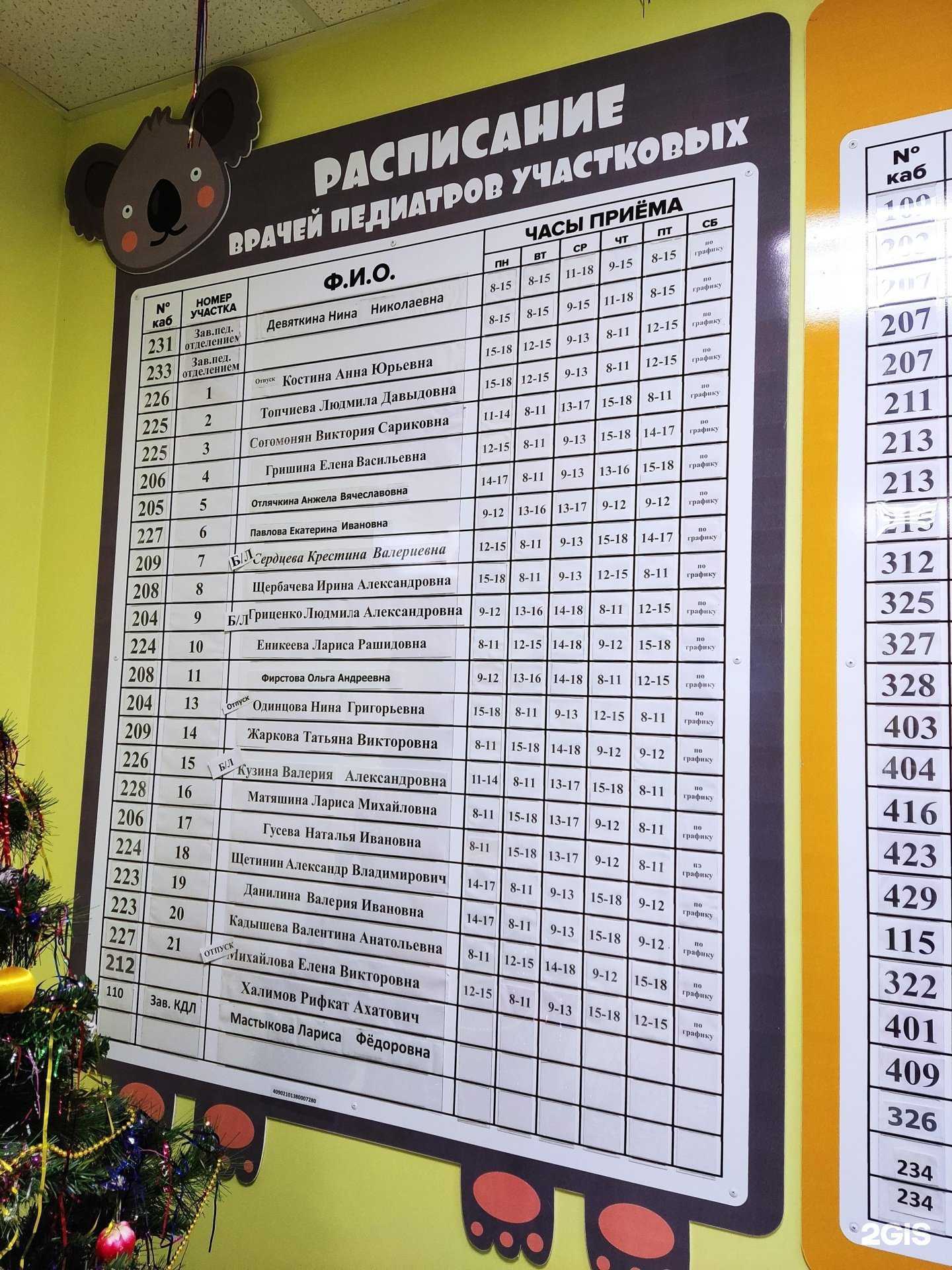 Отзывы на компанию Детская городская клиническая больница г. Ульяновска в г. Ульяновск c фото