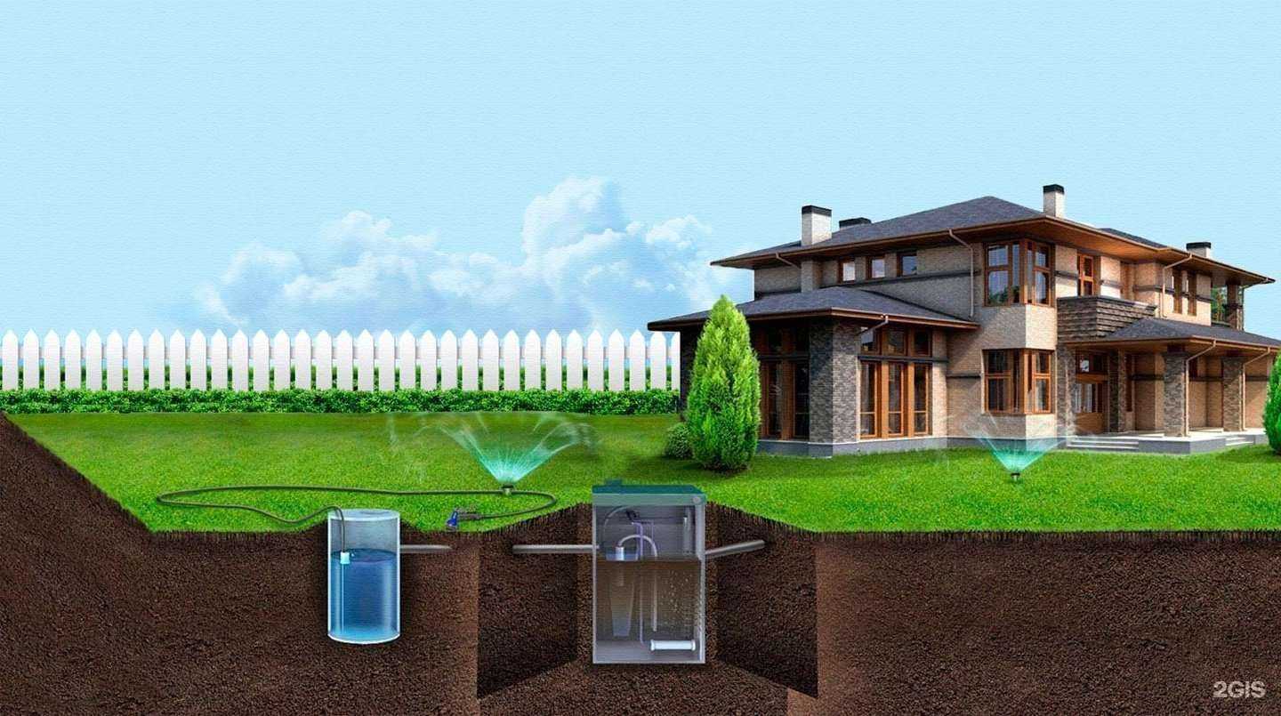 Отзывы на компанию Канадские септики в Сочи c фото