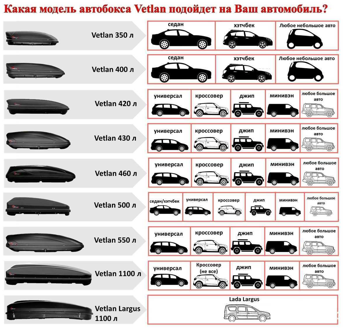 Отзывы на компанию AutoBox_102 в Нефтекамске c фото