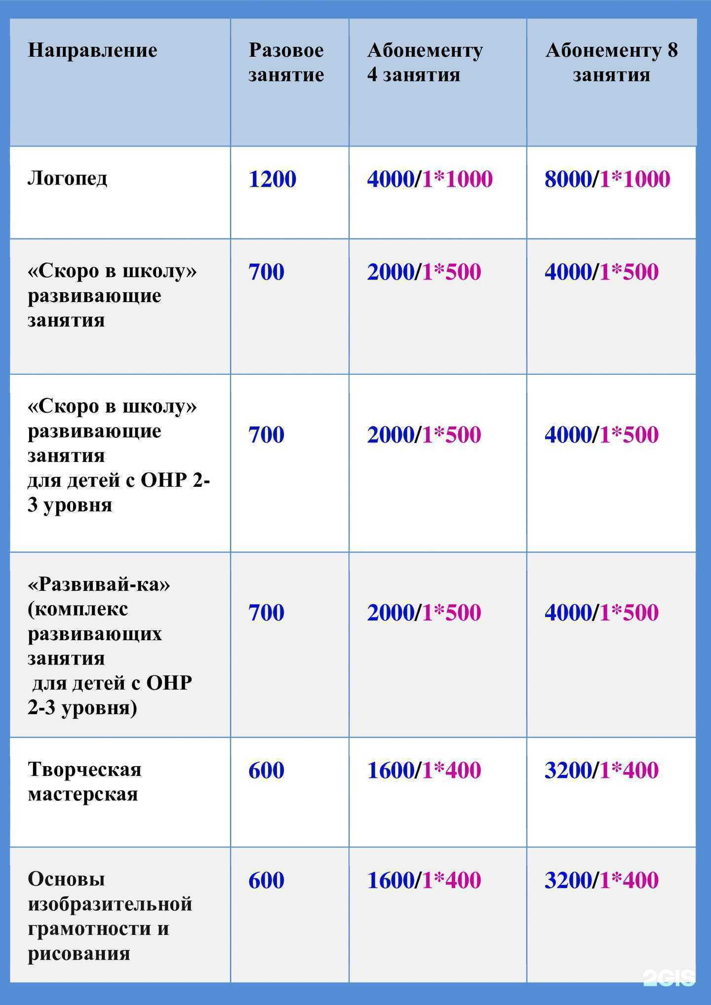 Отзывы на компанию Тараторка 124 в г. Красноярск c фото
