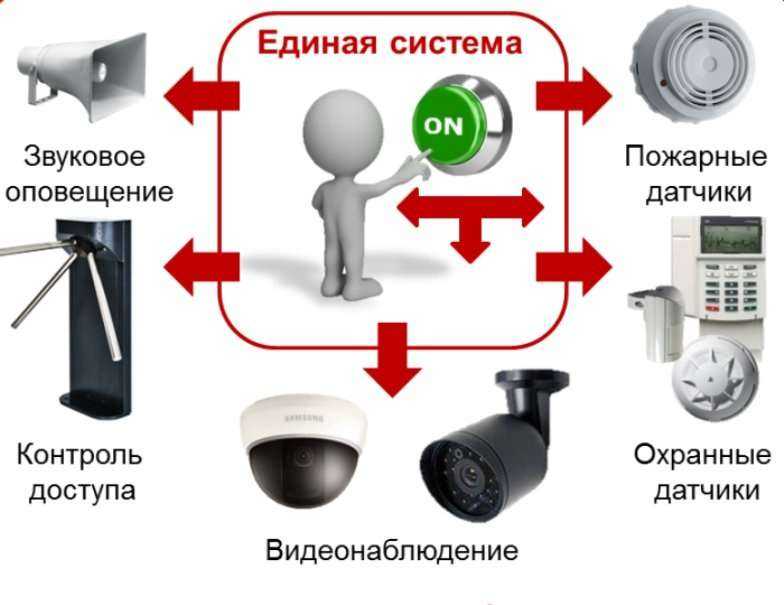 Отзывы на компанию Алтайпротектсервис в Барнауле c фото