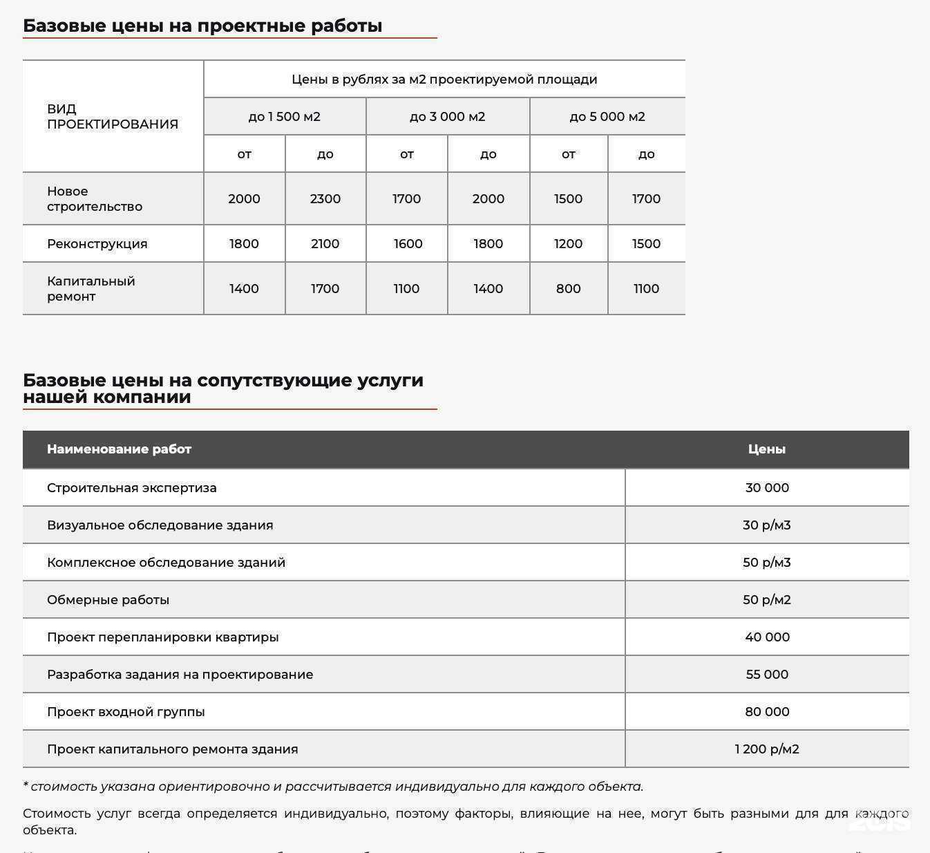 Отзывы на компанию Регион Проект в г. Екатеринбург c фото