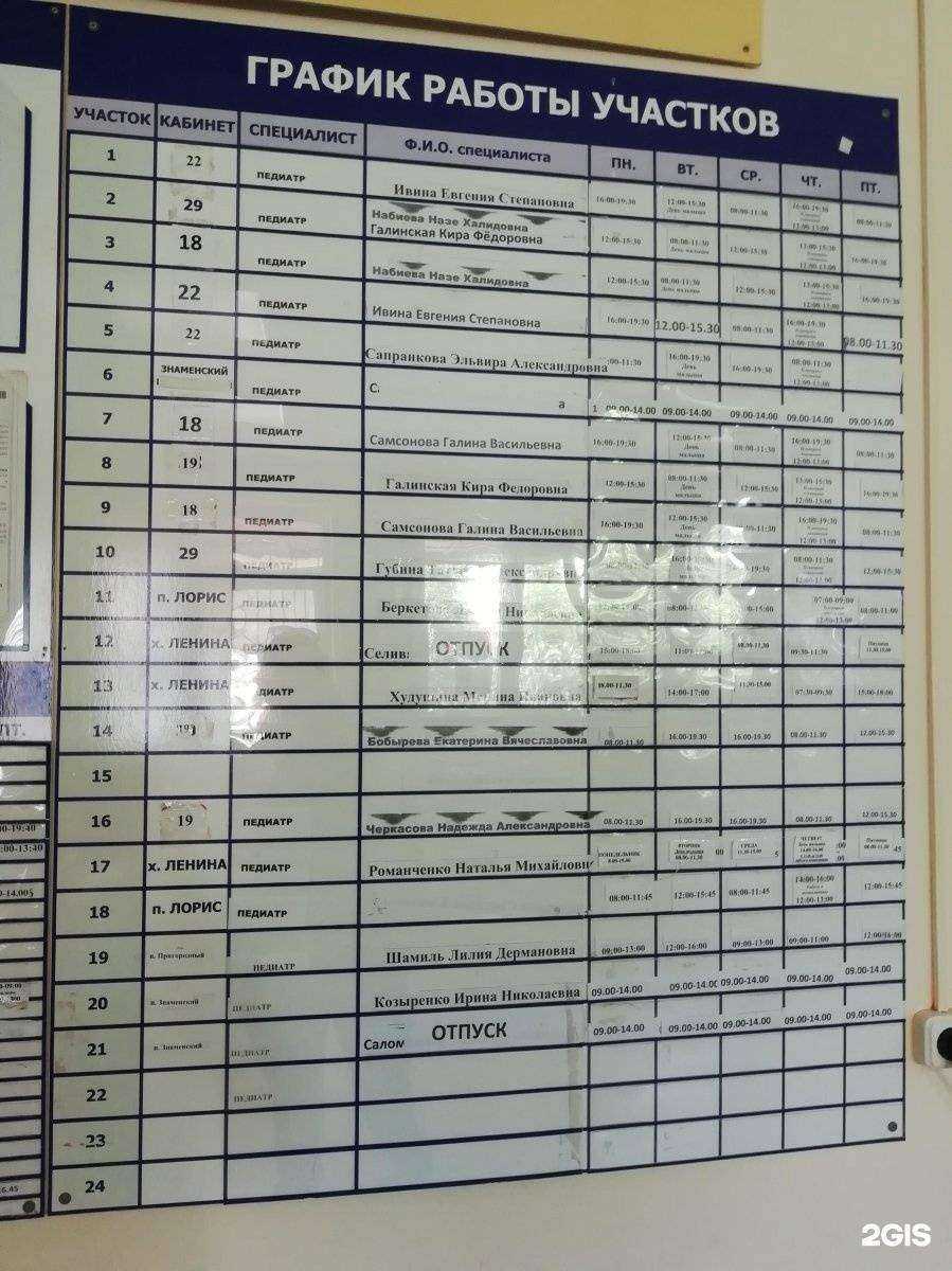 Отзывы на компанию Детская поликлиника №8 в Краснодаре c фото