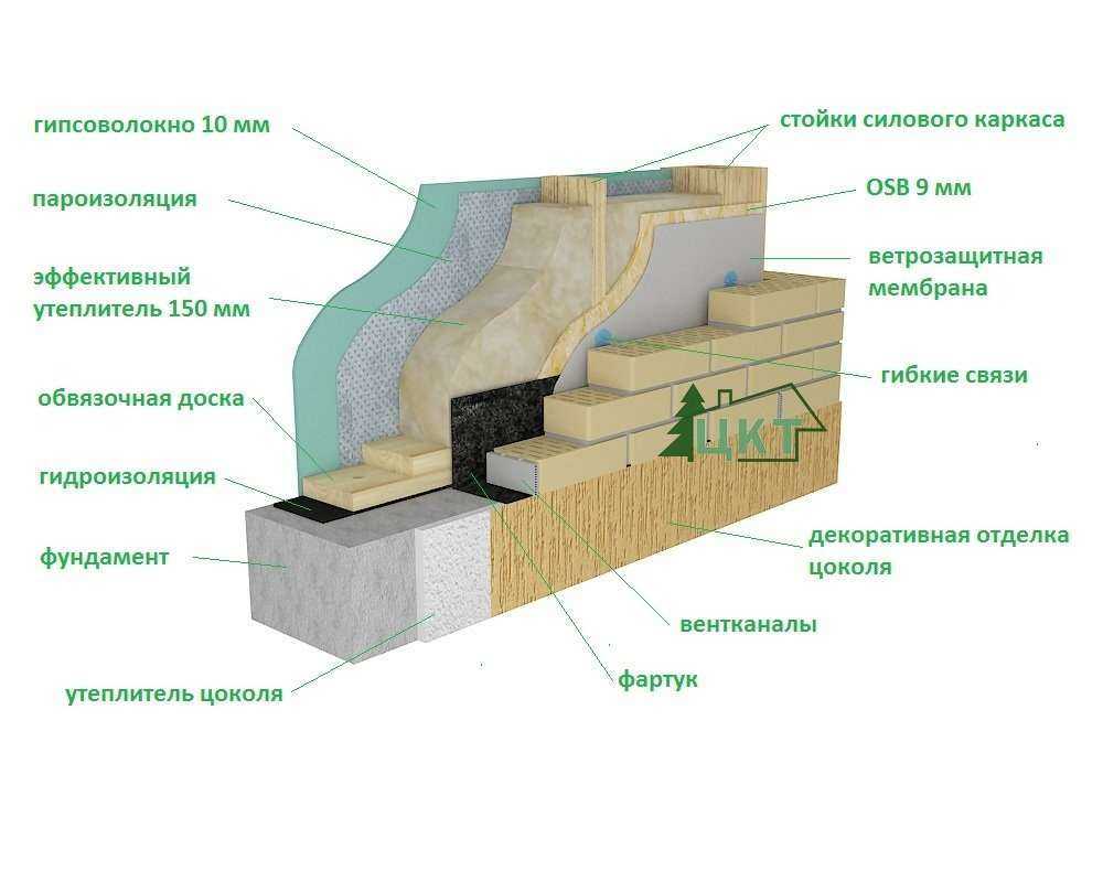 Отзывы на компанию Центр Каркасных Технологий в Ростове-на-Дону c фото