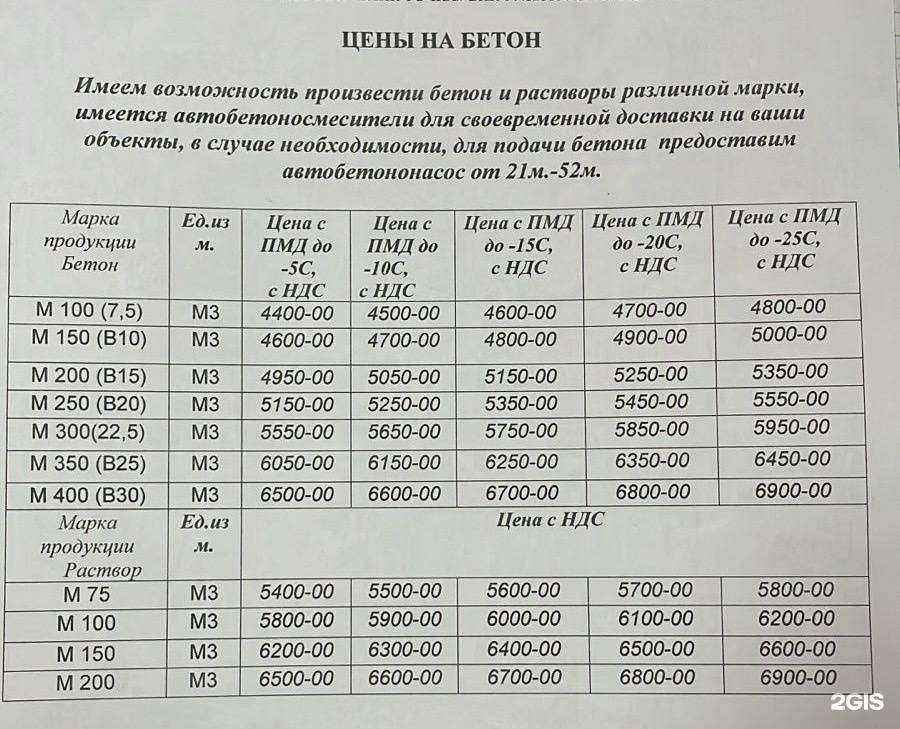 Отзывы на компанию АртТехстрой в Уфе c фото