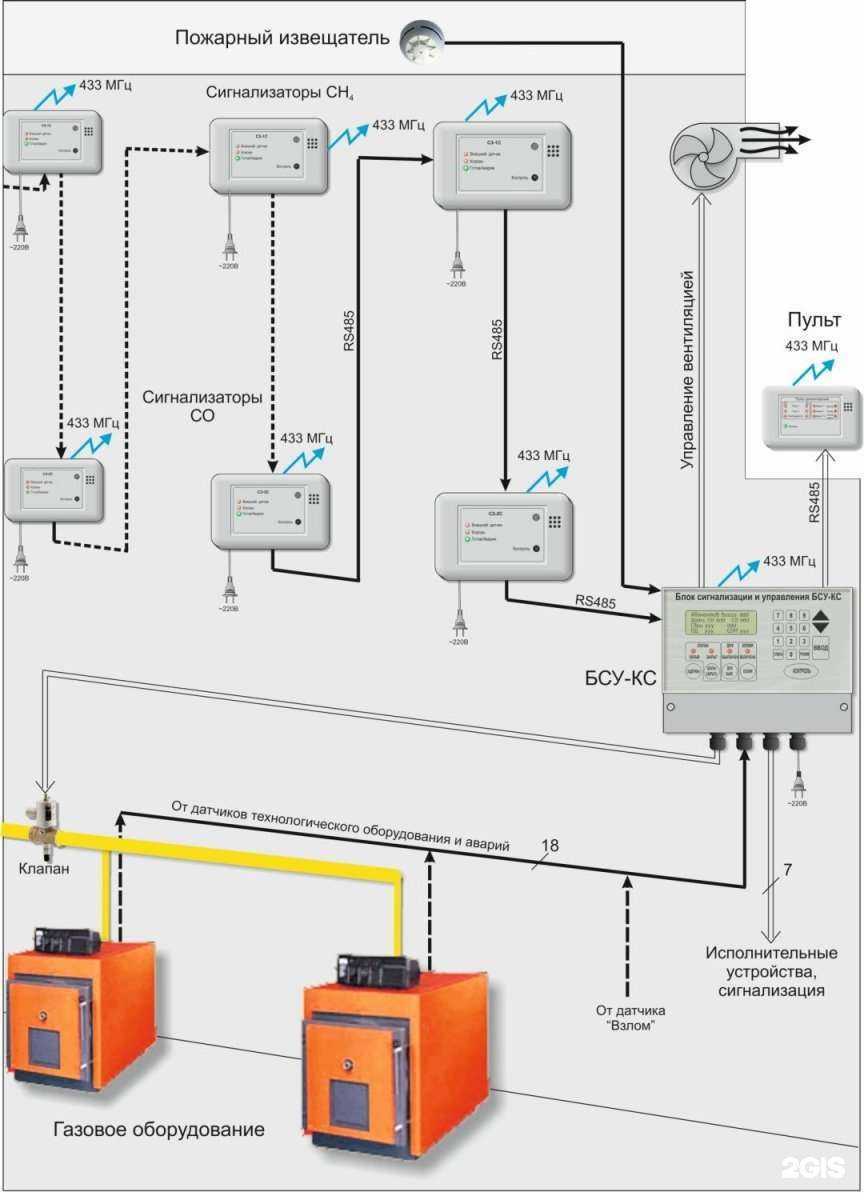 Отзывы на компанию Тамал в г. Казань c фото