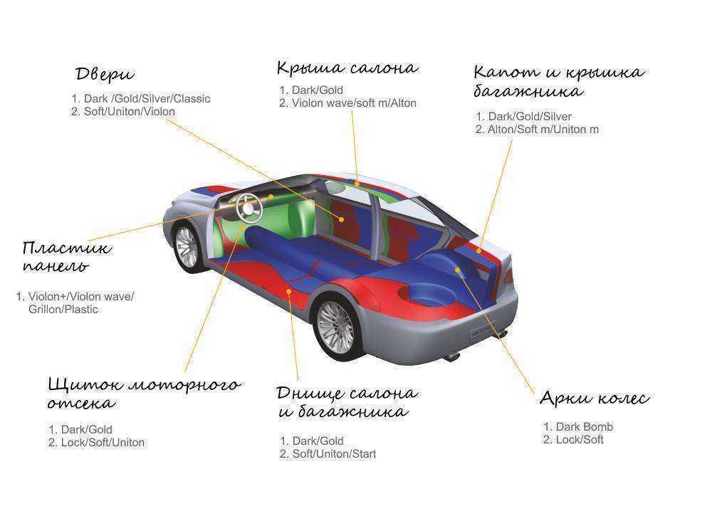 Отзывы на компанию Юнайтед-трейд в Вологде c фото