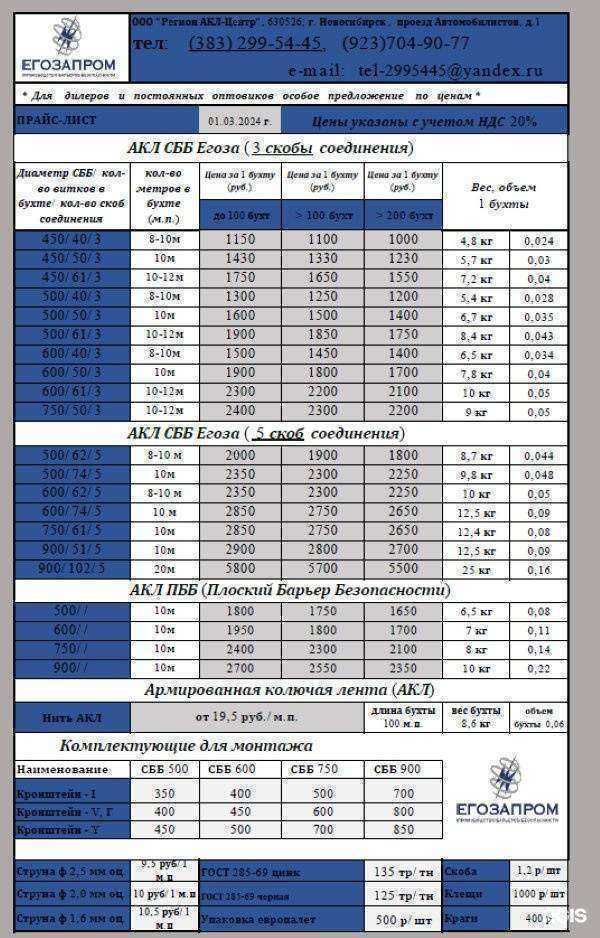 Отзывы на компанию Регион АКЛ-Центр в Новосибирске c фото