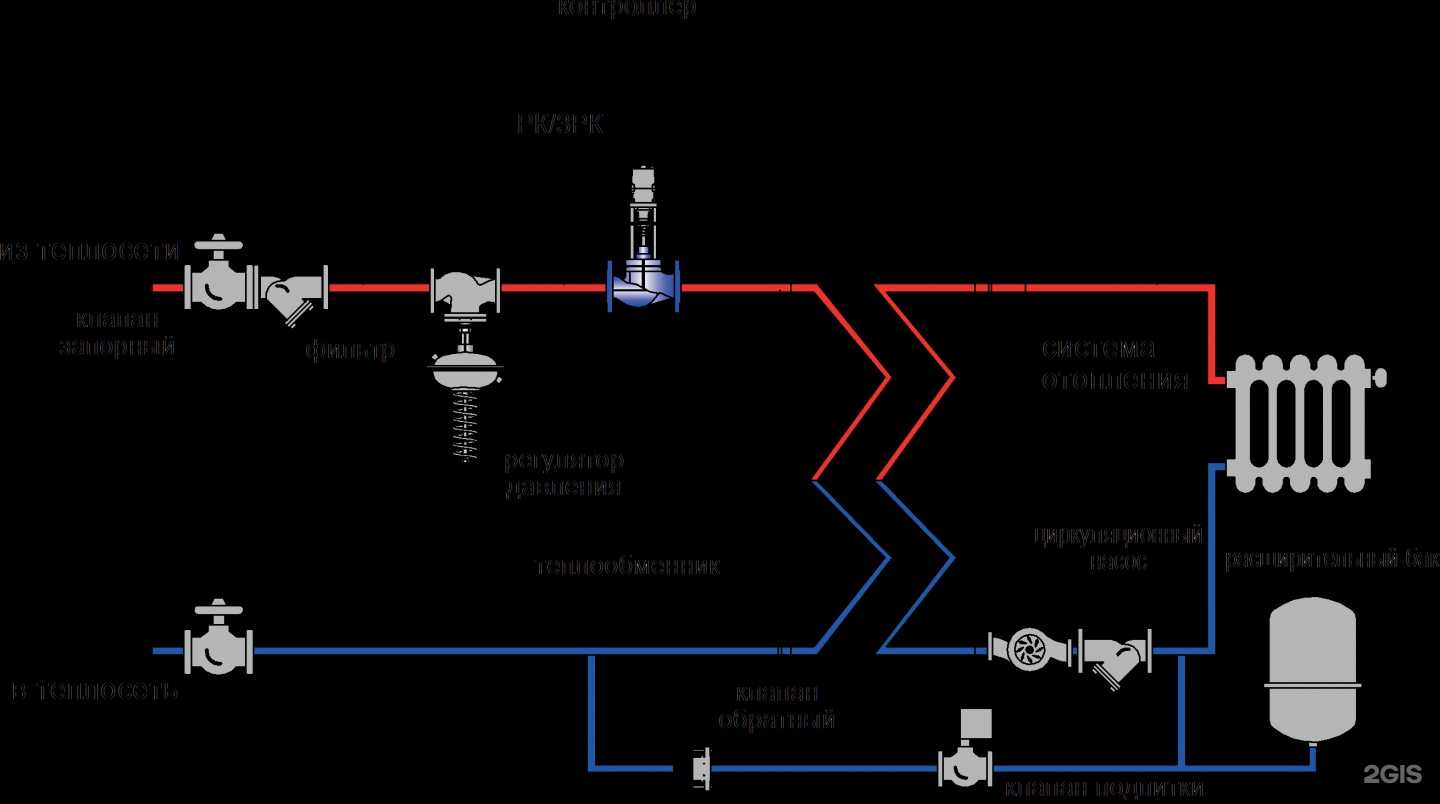 Отзывы на компанию Астоп в Томске c фото