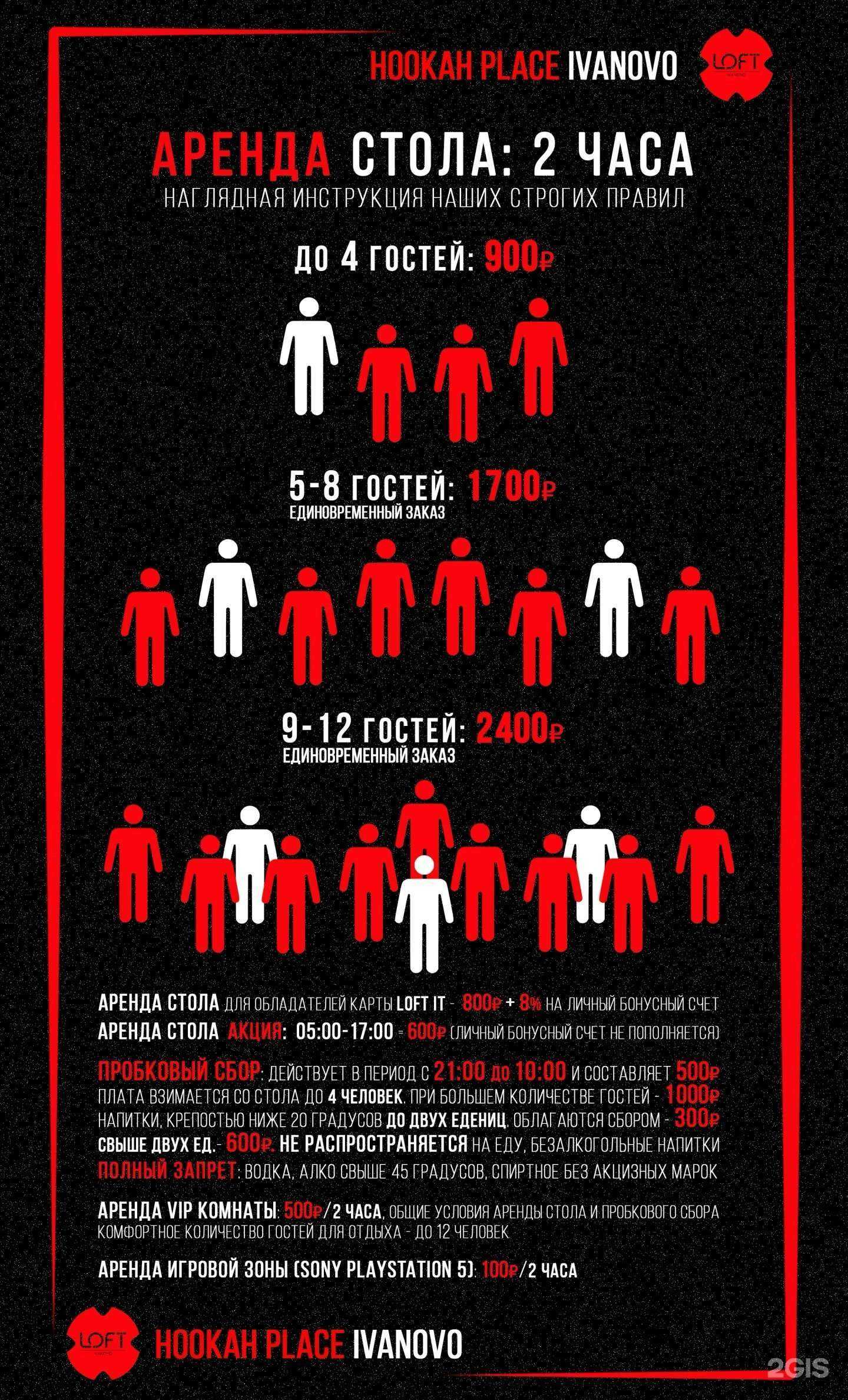 Отзывы на компанию HookahPlace в г. Иваново c фото