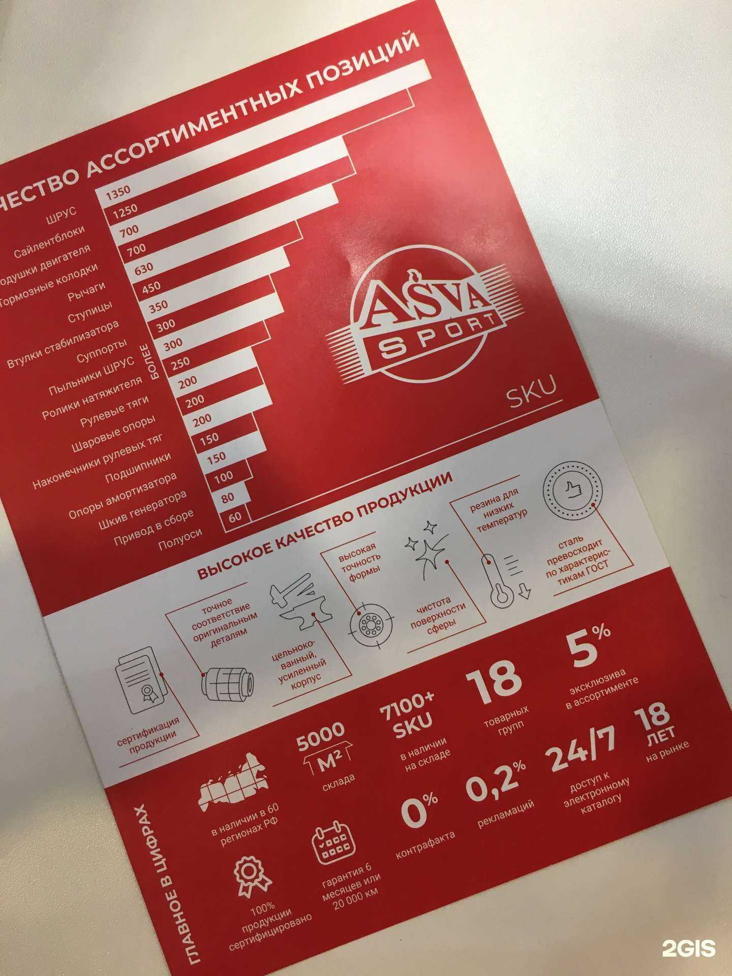 Отзывы на компанию ASVA в Ростове-на-Дону c фото