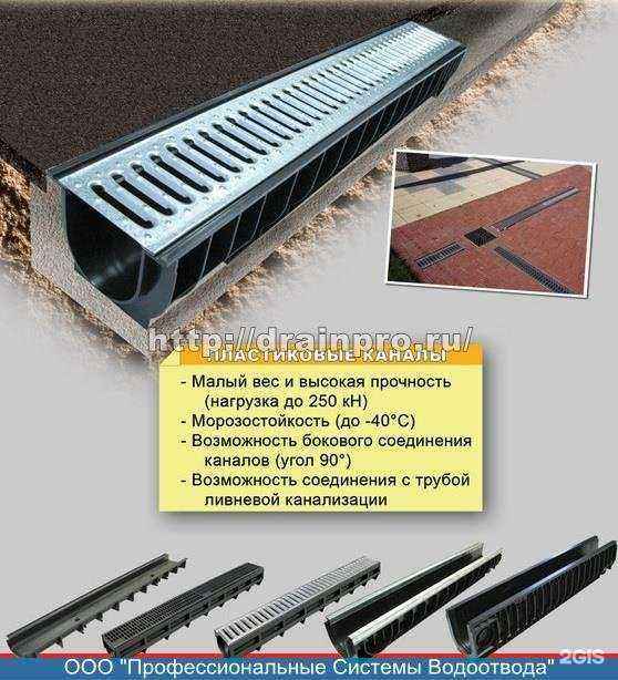 Отзывы на компанию Профессиональные системы водоотвода в Екатеринбурге c фото