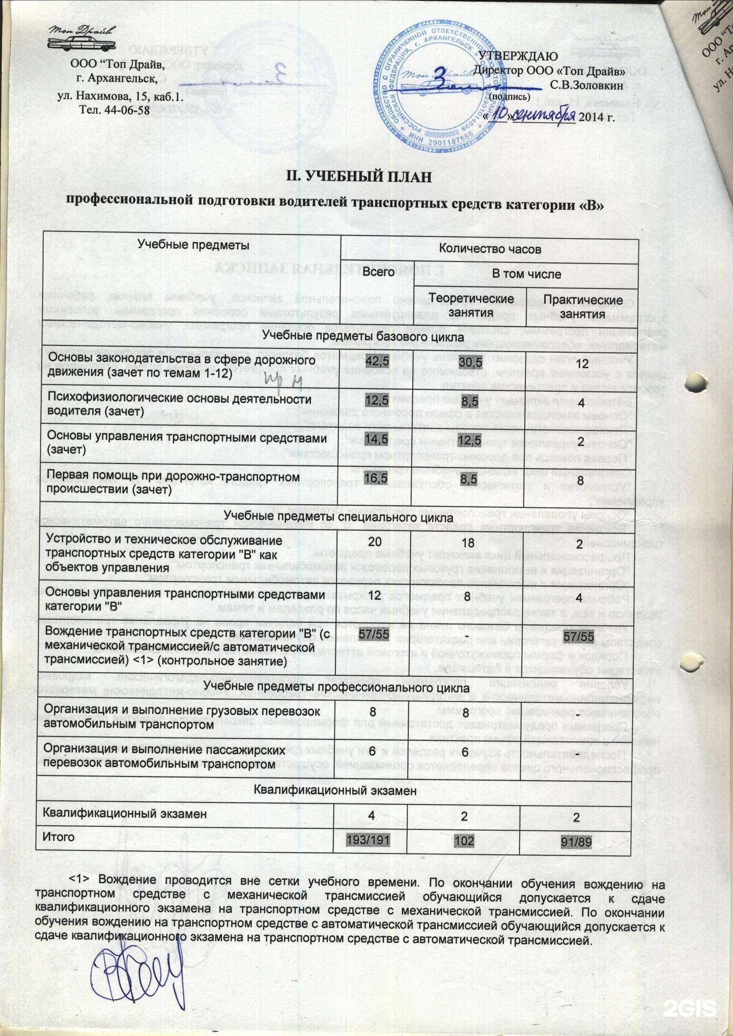 Отзывы на компанию Топ Драйв в Архангельске c фото