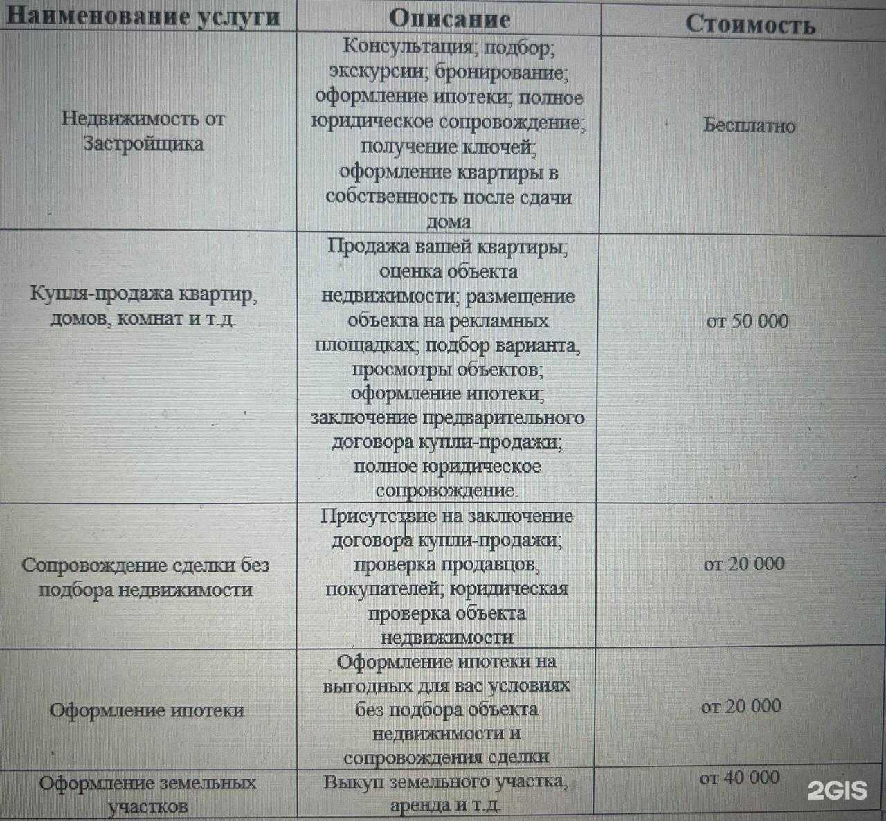 Отзывы на компанию Про Недвижимость в Барнауле c фото