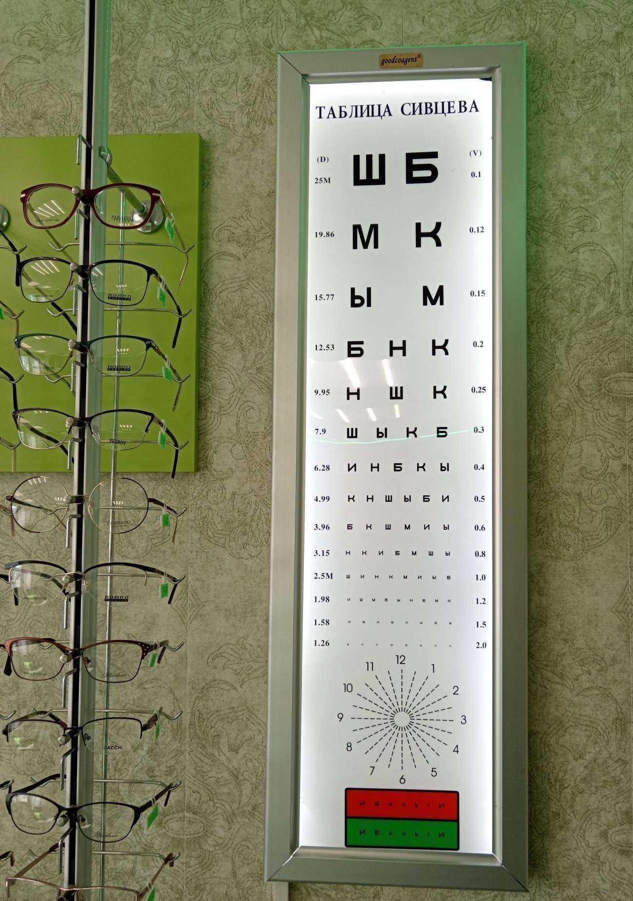 Отзывы на компанию Nikos в Иркутске c фото