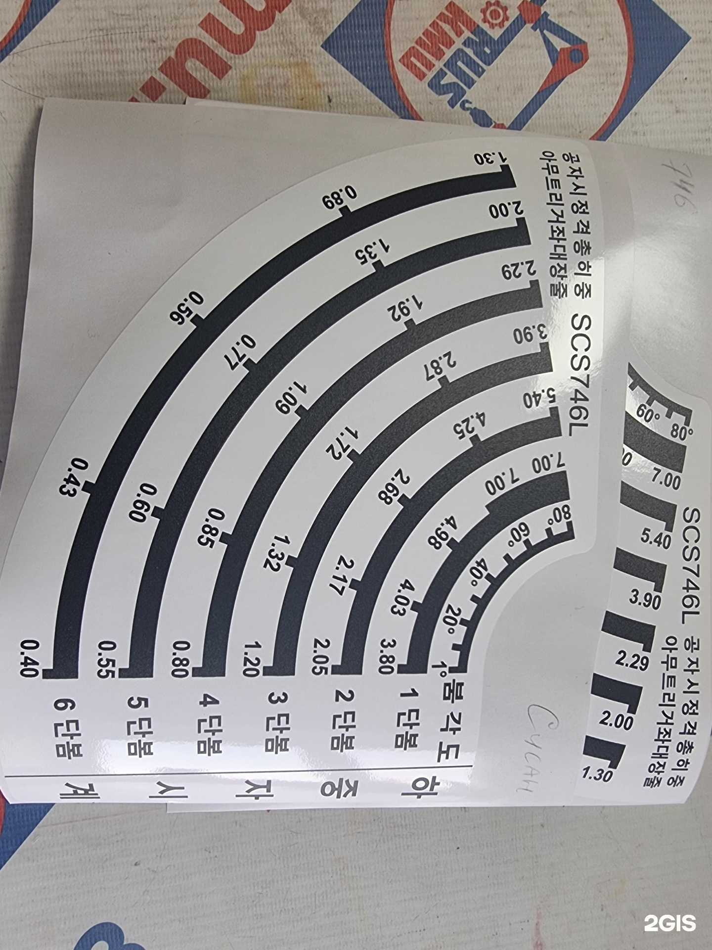 Отзывы на компанию RUS-KMU  в Краснодаре c фото